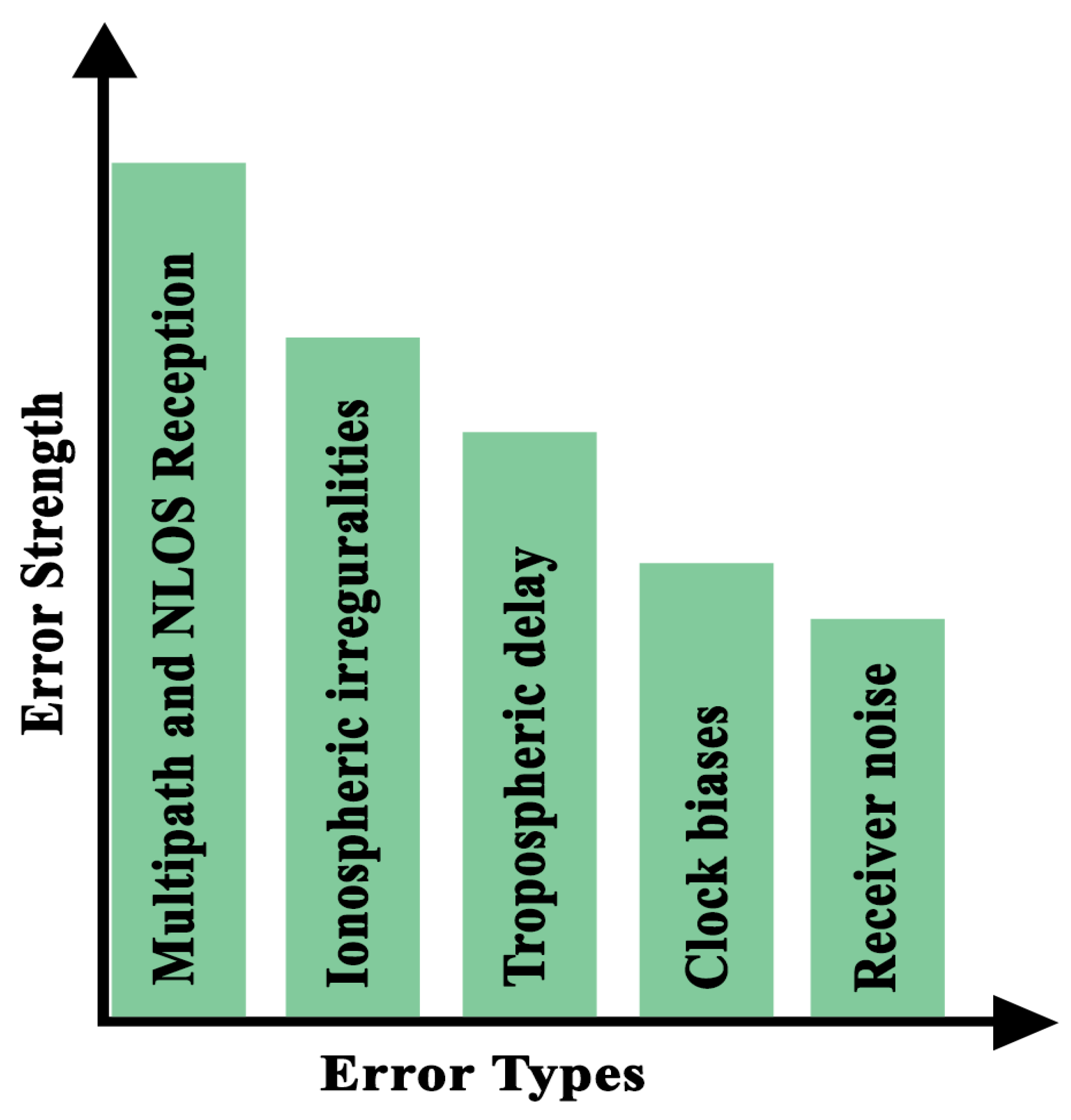 Preprints 120821 g002