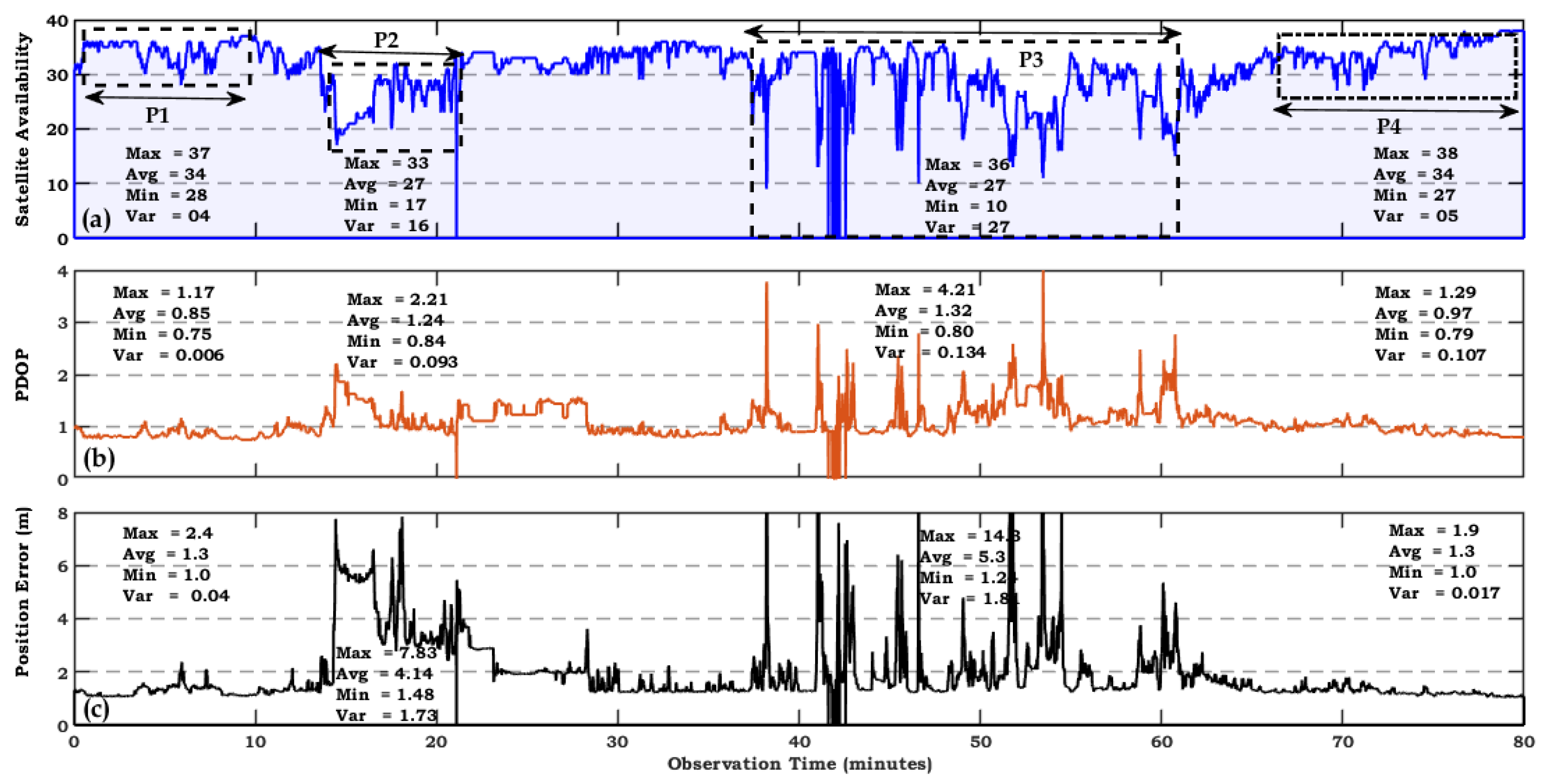 Preprints 120821 g007