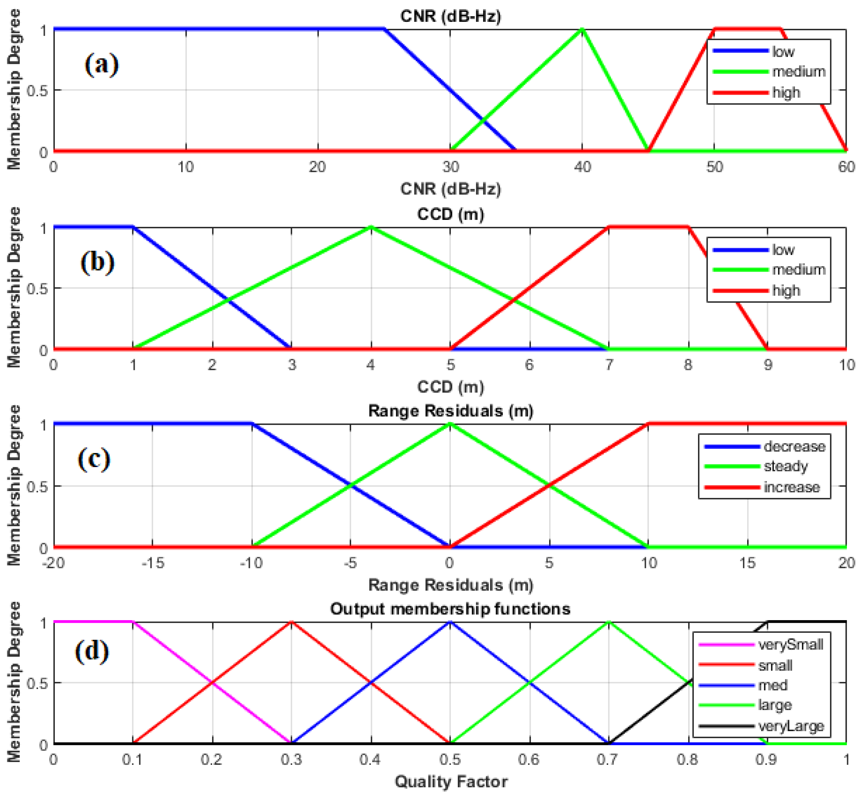 Preprints 120821 g015