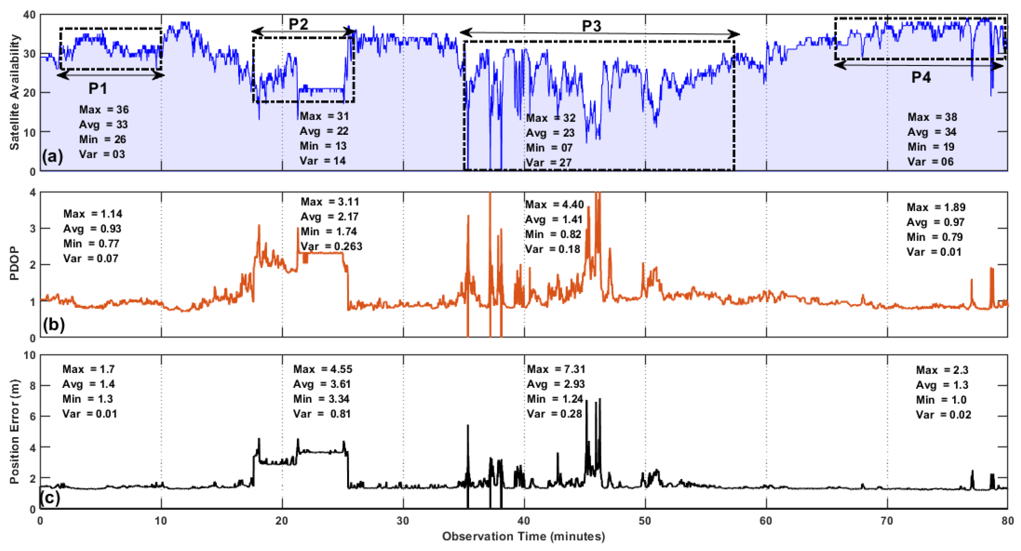 Preprints 120821 g016