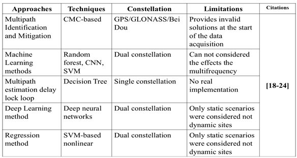 Preprints 120821 i001