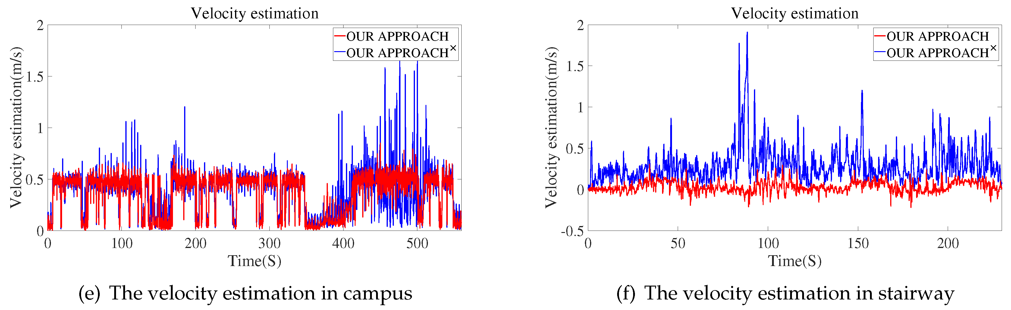 Preprints 79286 g011