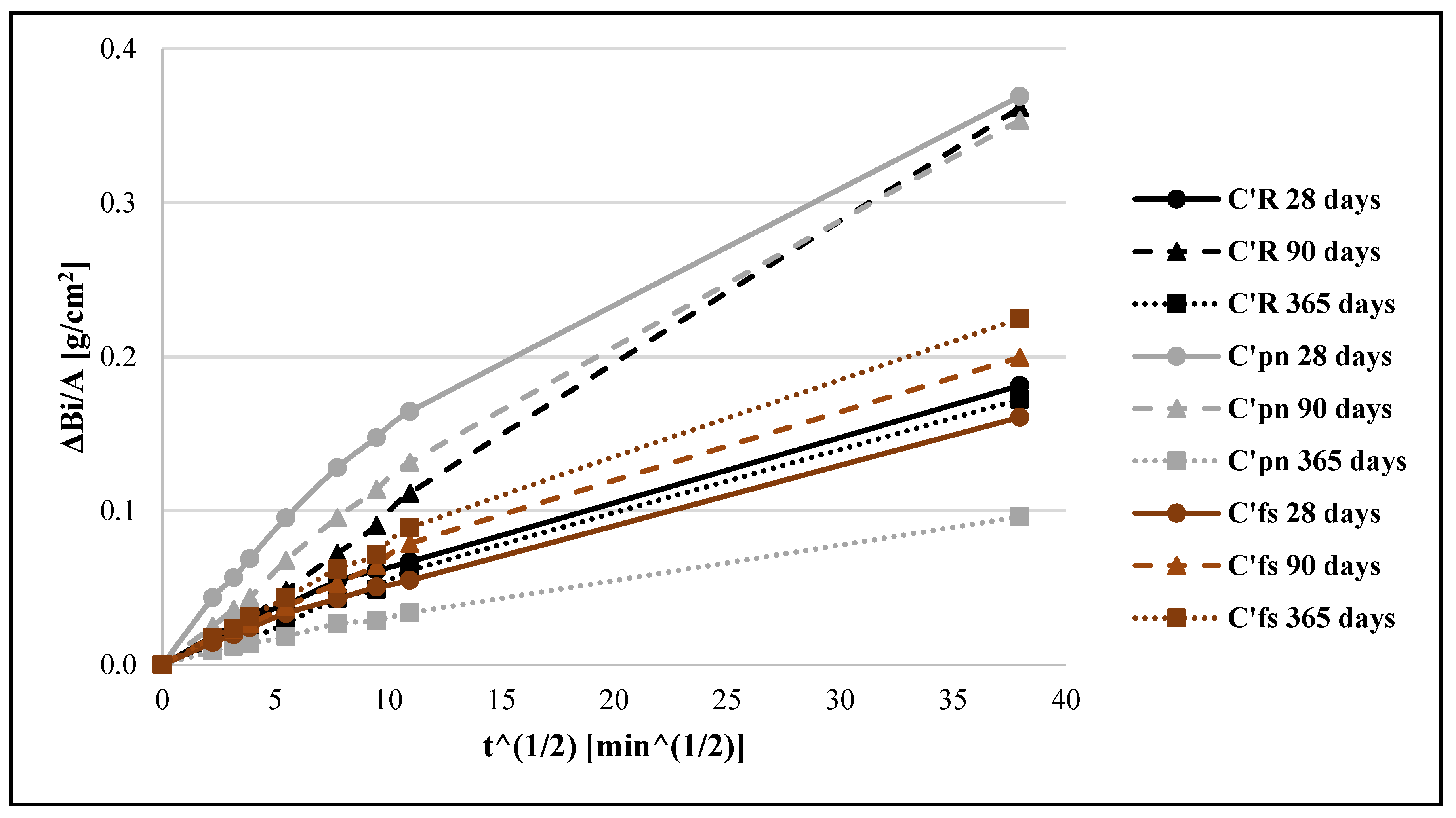 Preprints 94690 g004