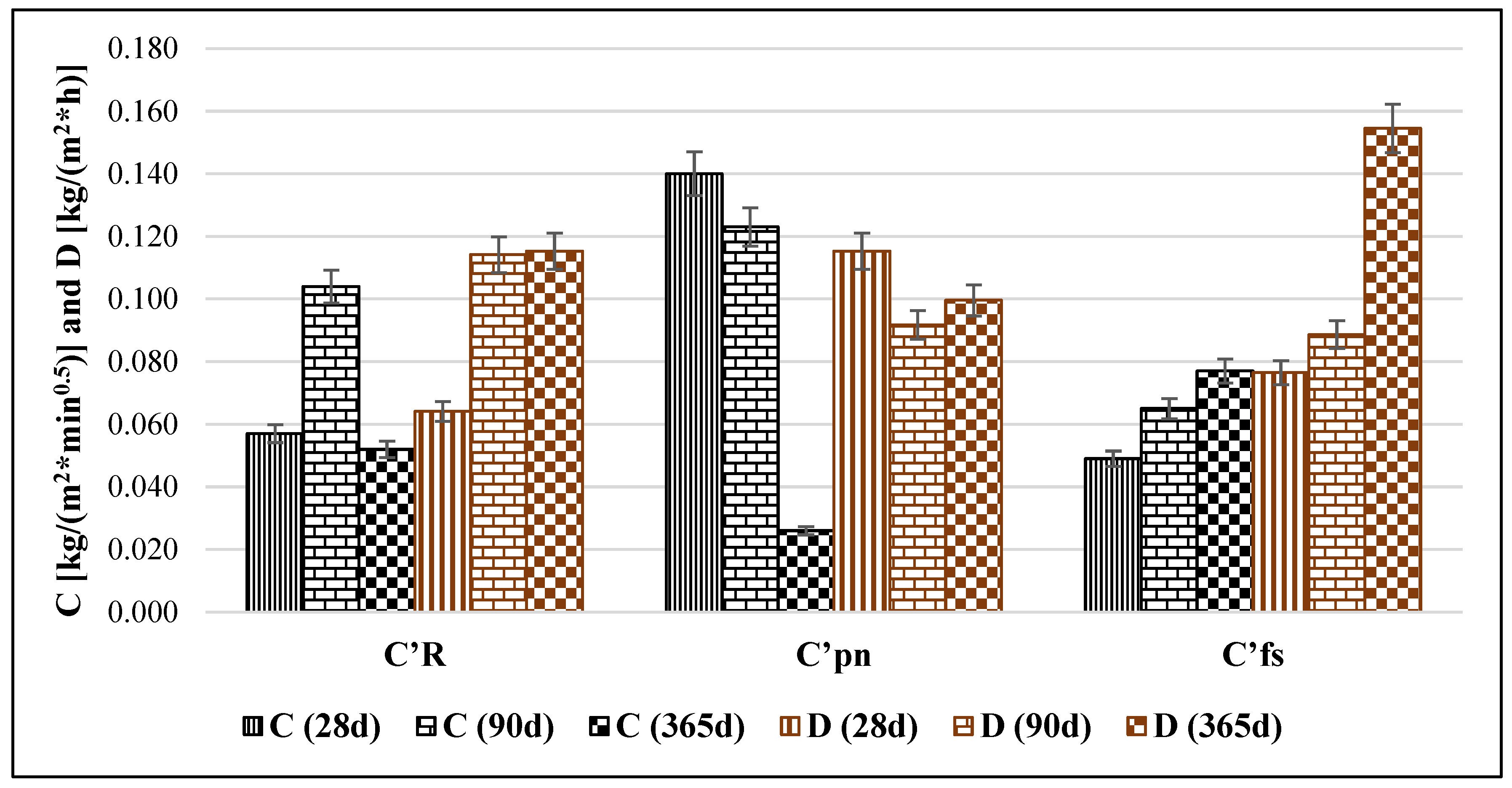 Preprints 94690 g005