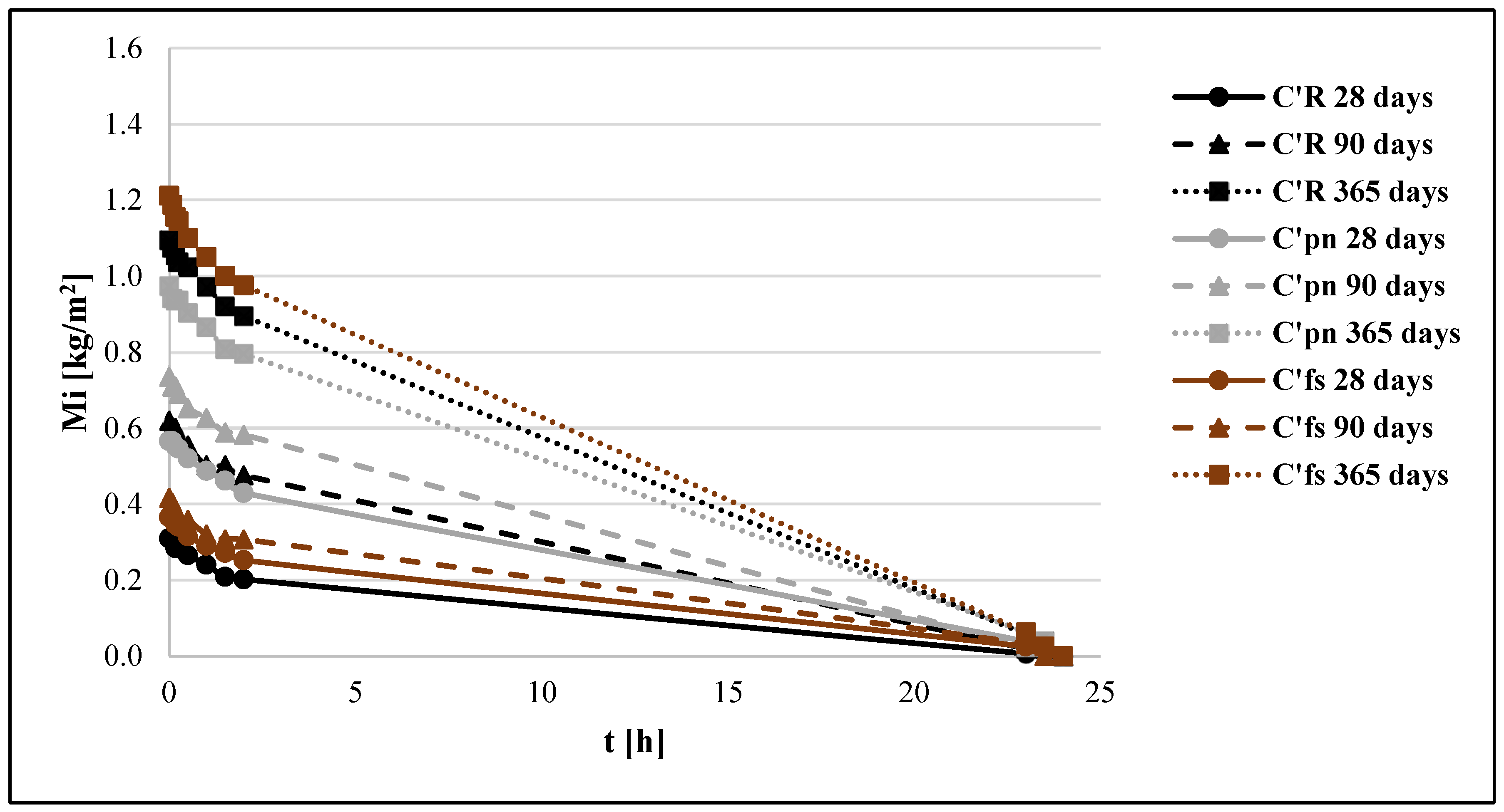 Preprints 94690 g006