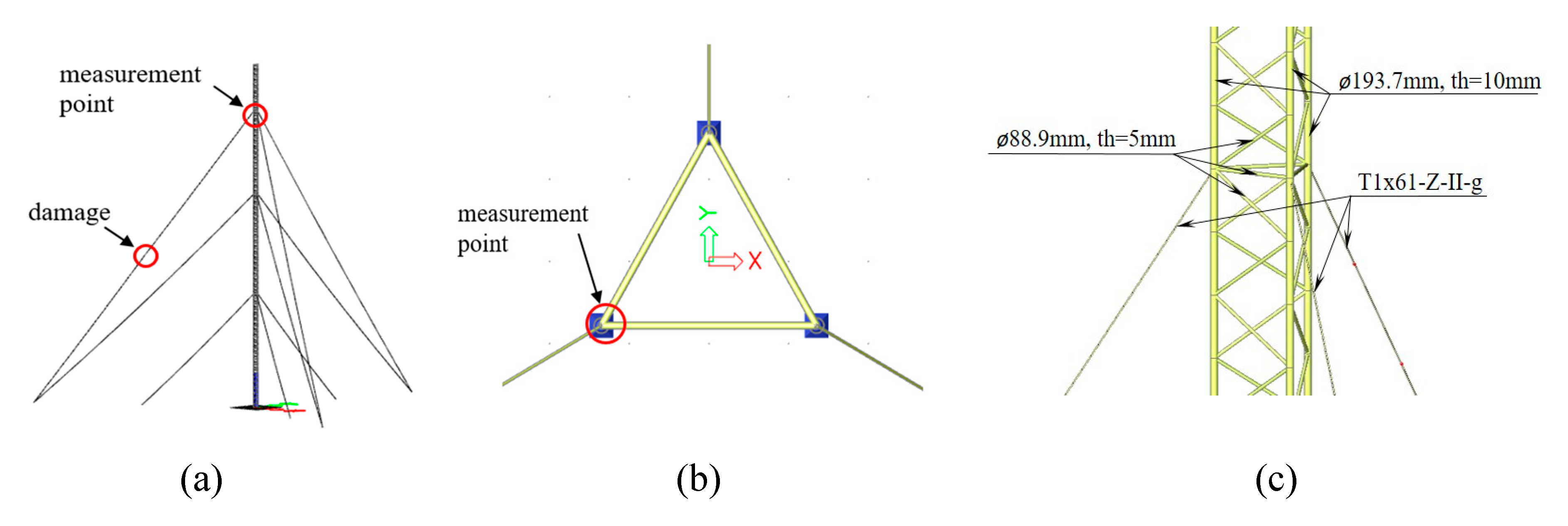 Preprints 101889 g003