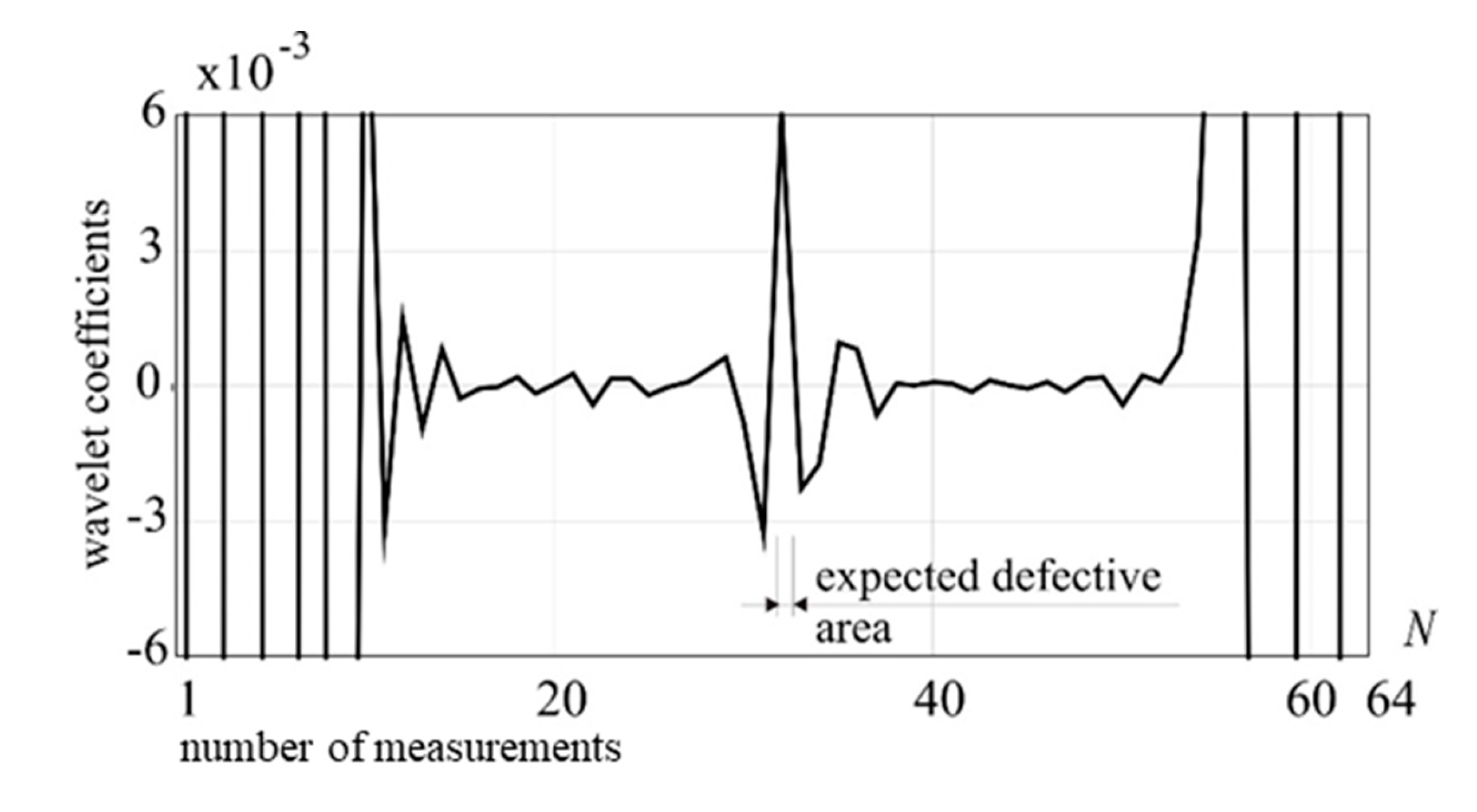 Preprints 101889 g004