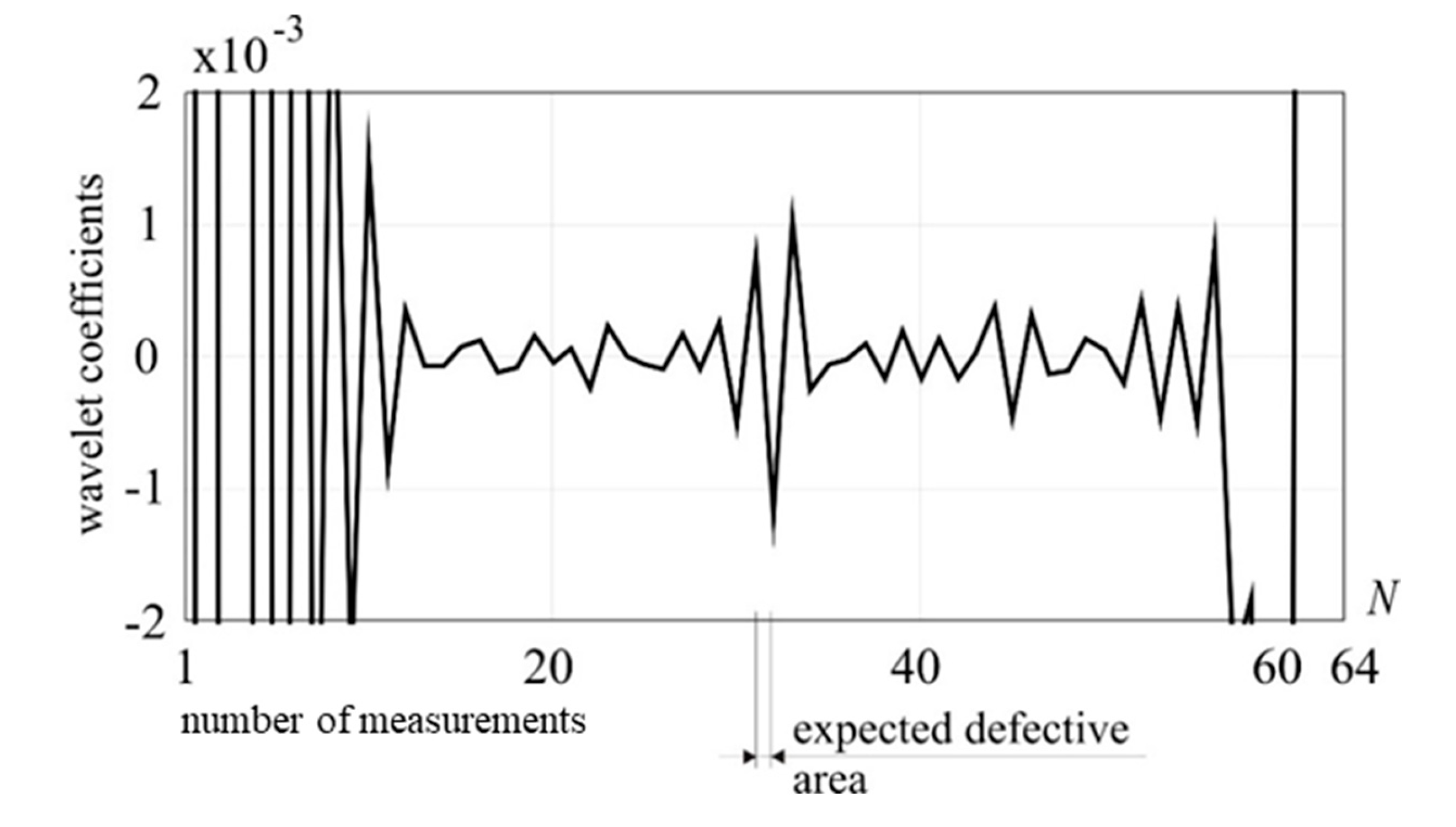 Preprints 101889 g007