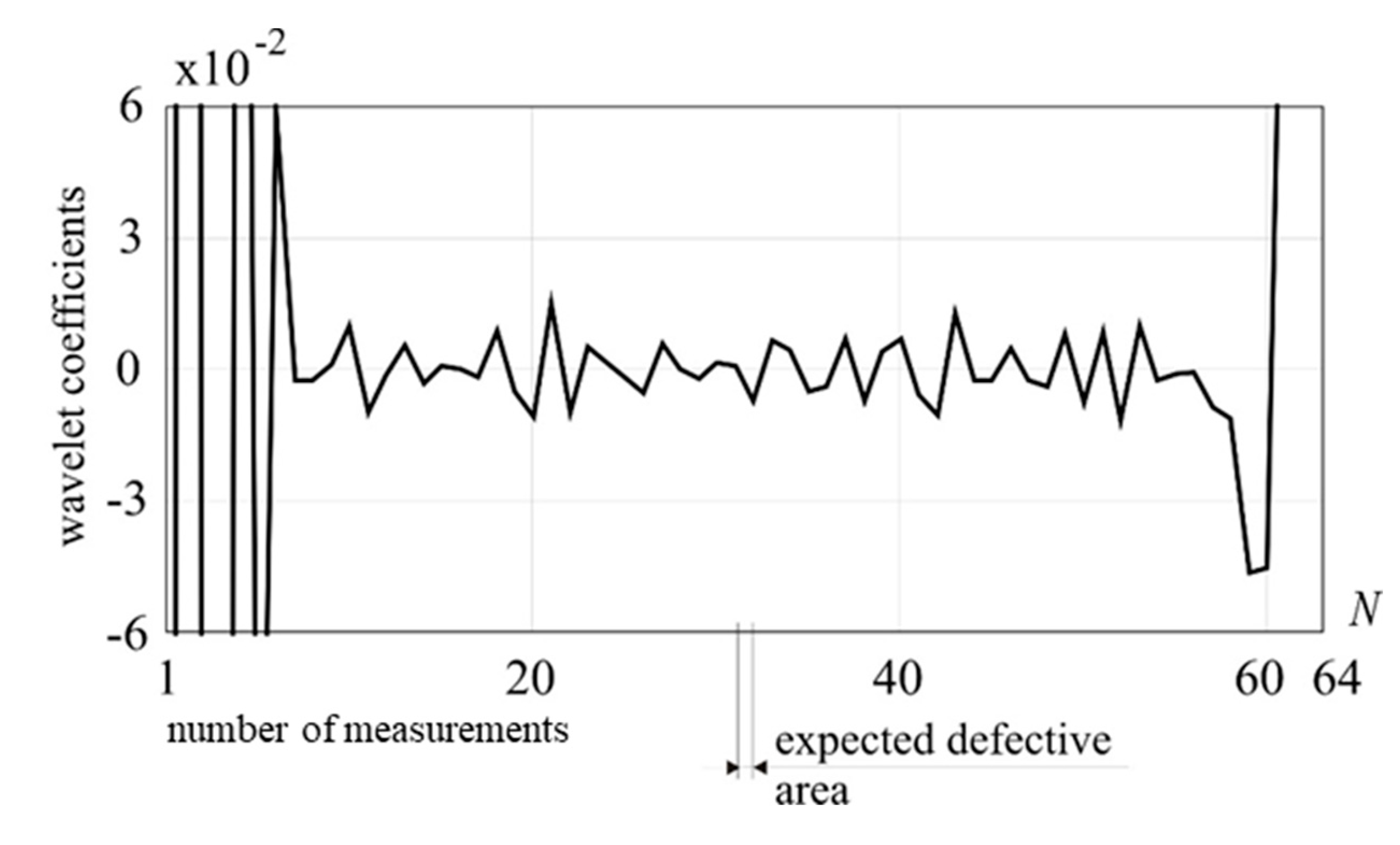 Preprints 101889 g009