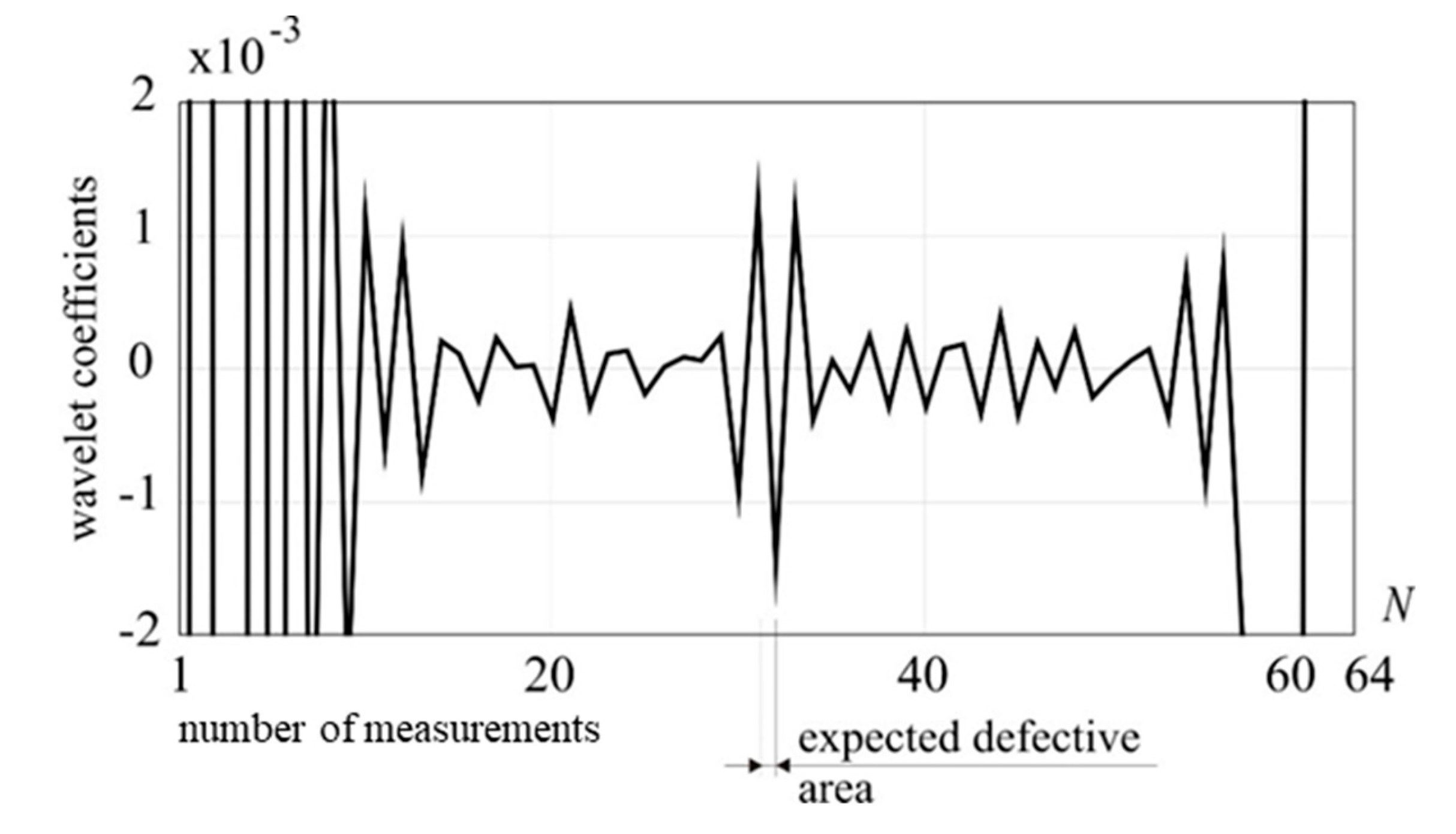 Preprints 101889 g010