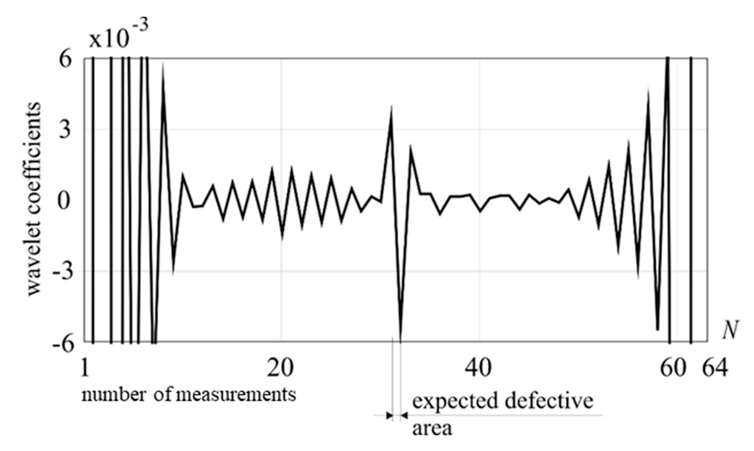 Preprints 101889 g013