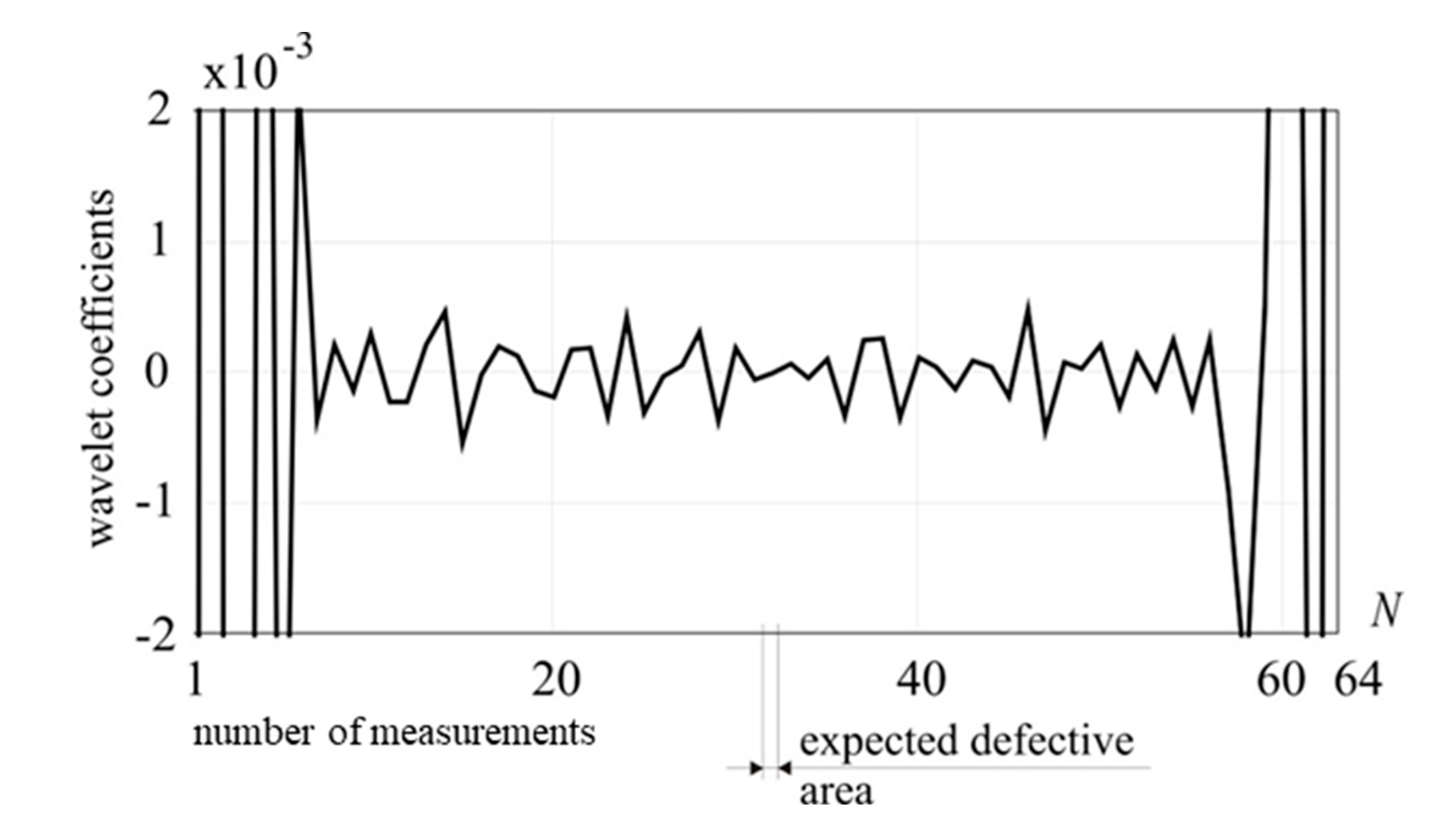 Preprints 101889 g016