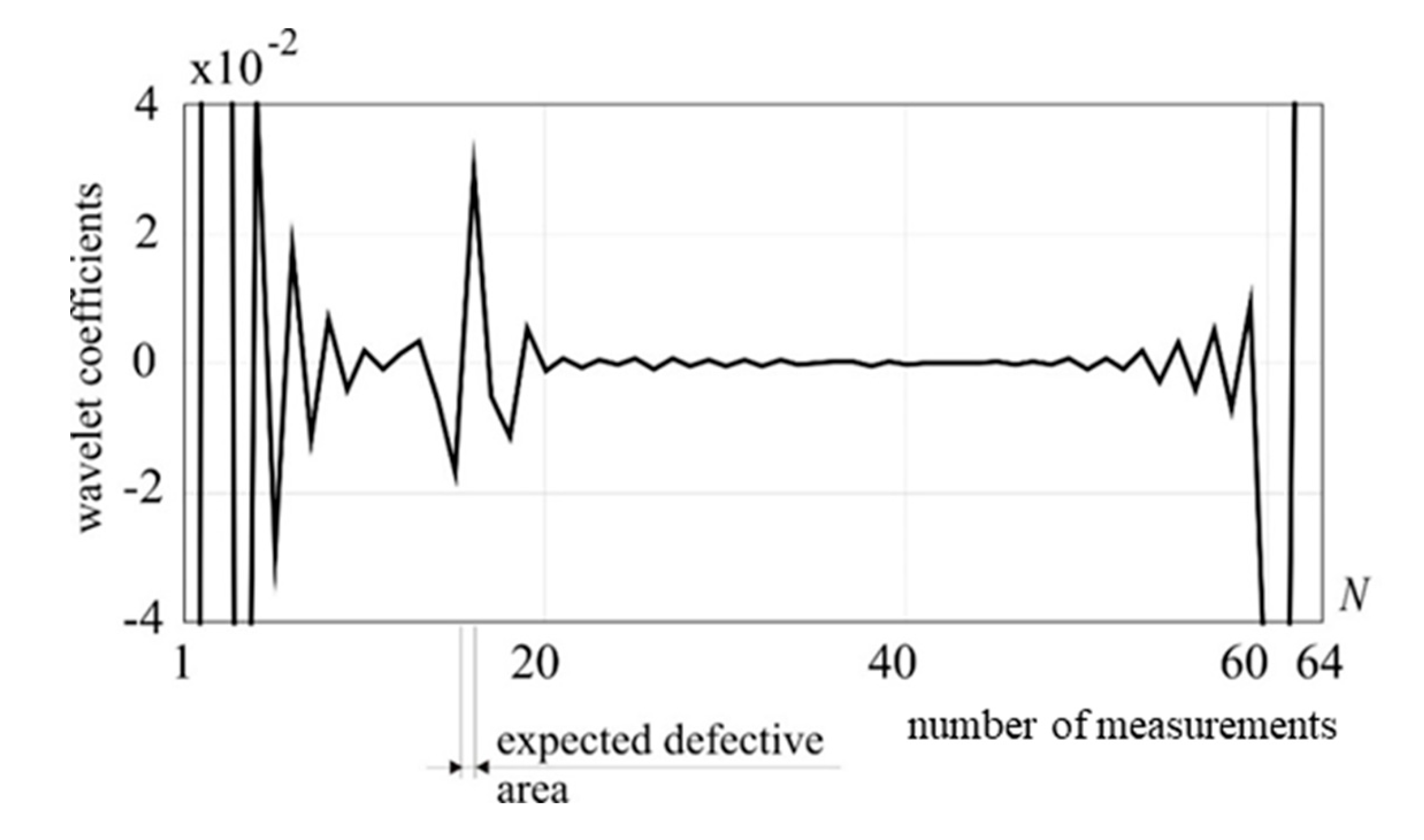 Preprints 101889 g018