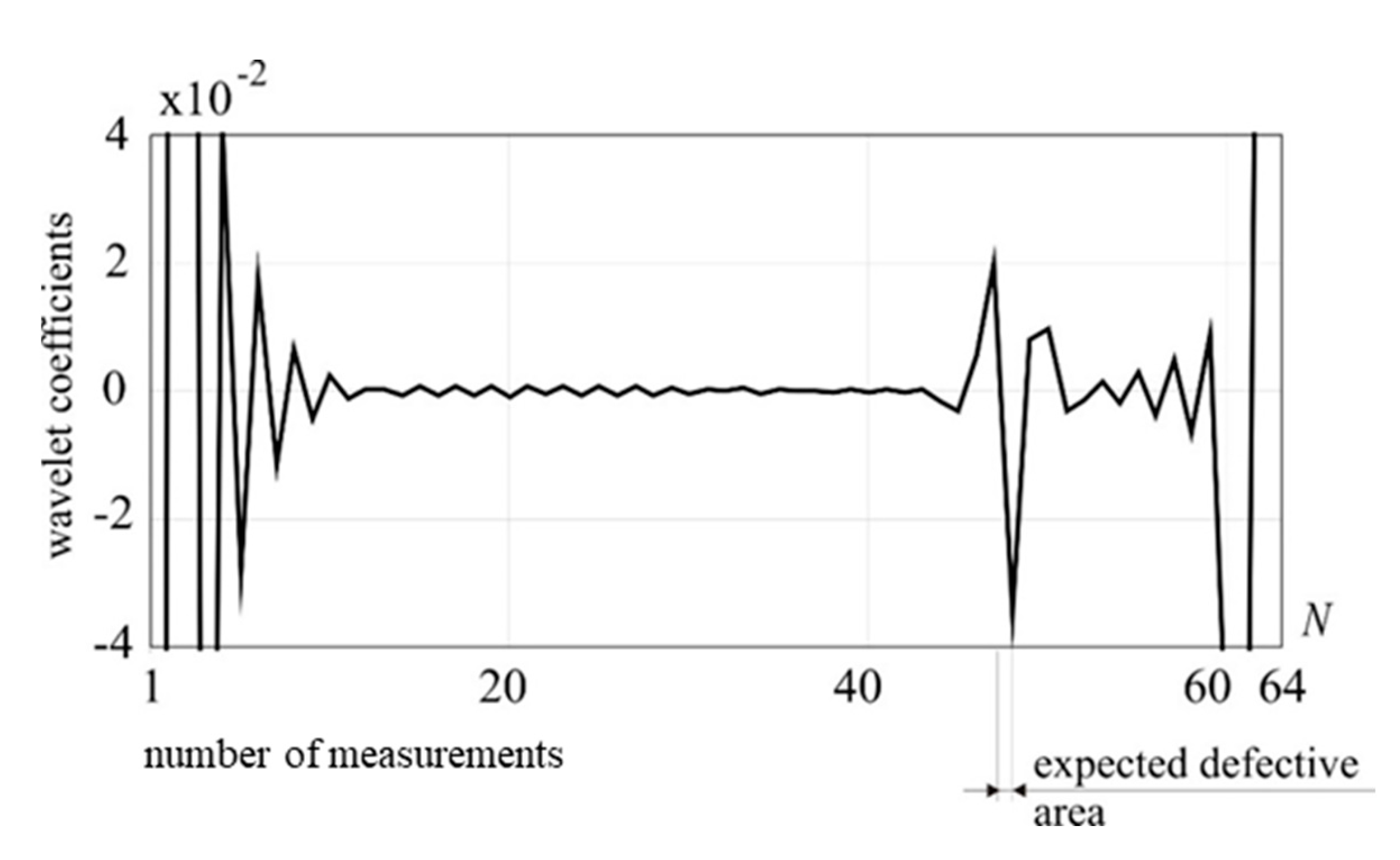 Preprints 101889 g019