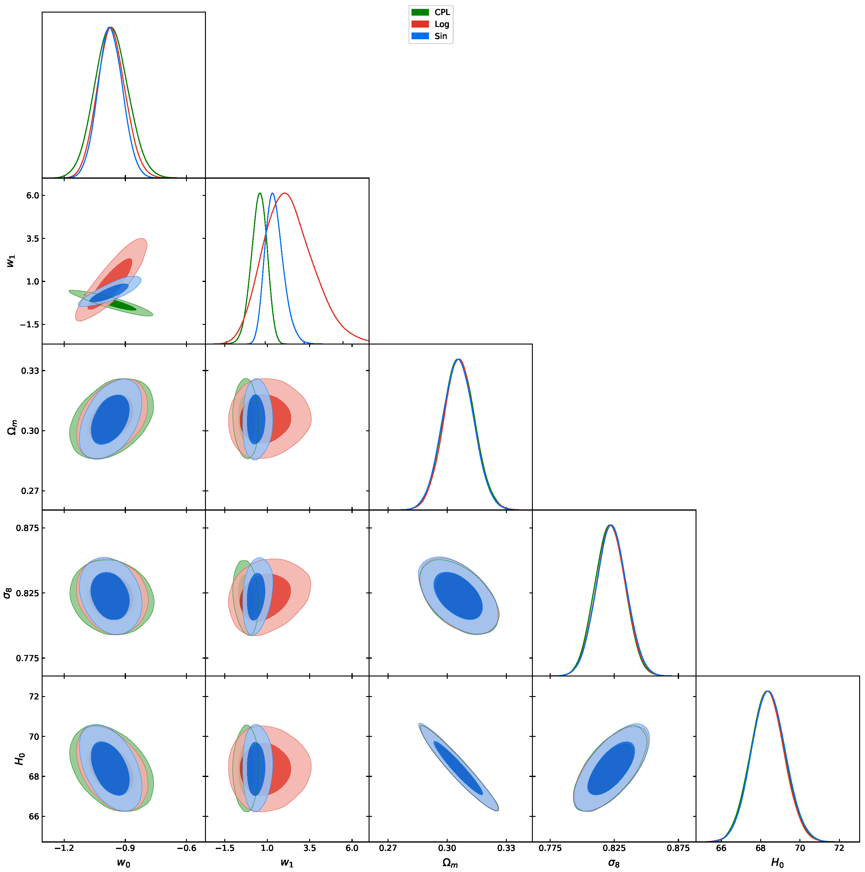 Preprints 70347 g001