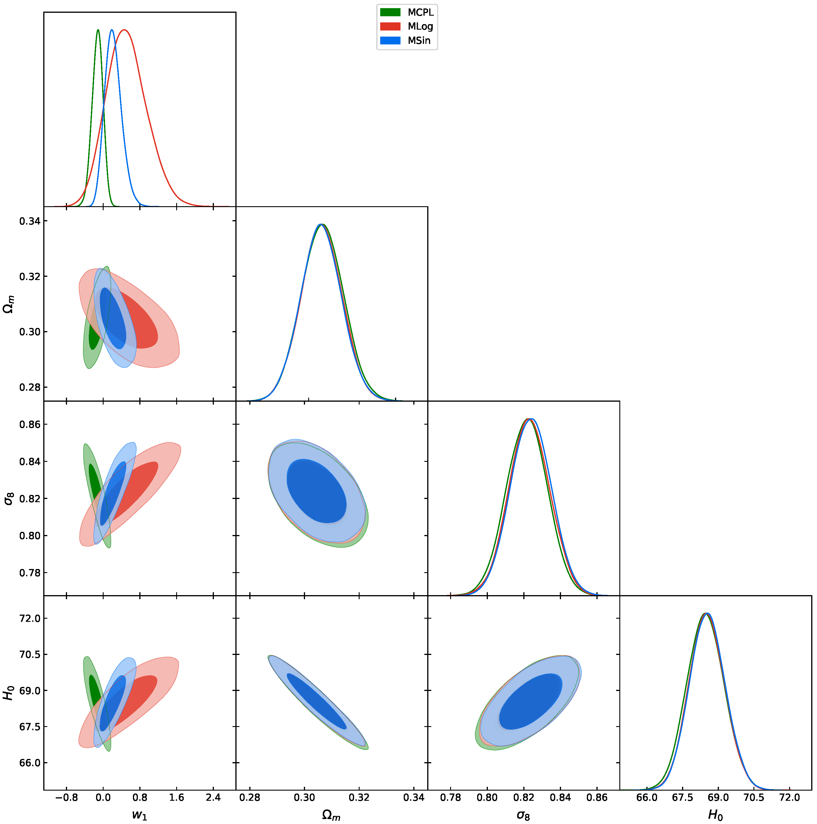 Preprints 70347 g002