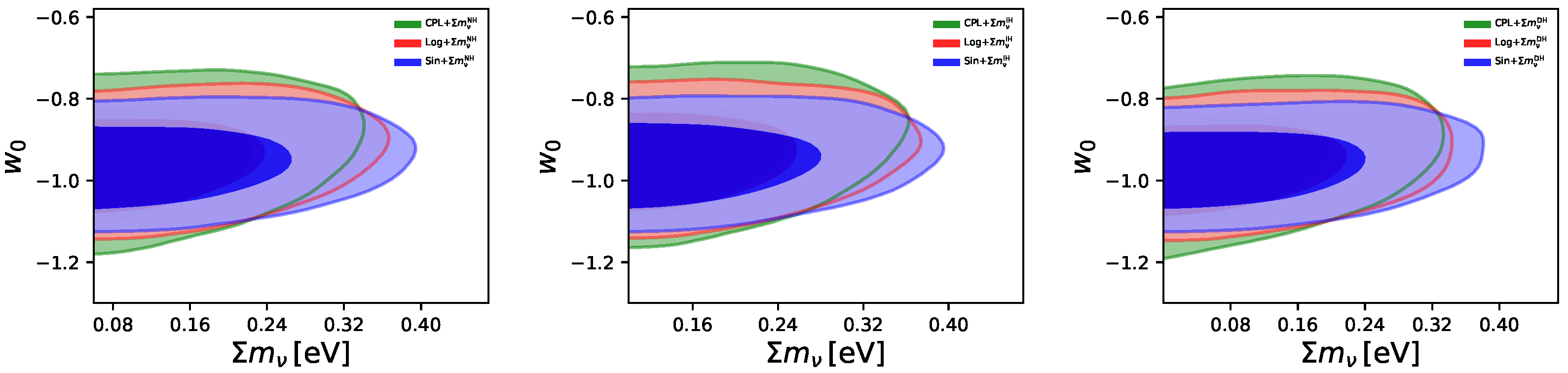 Preprints 70347 g003