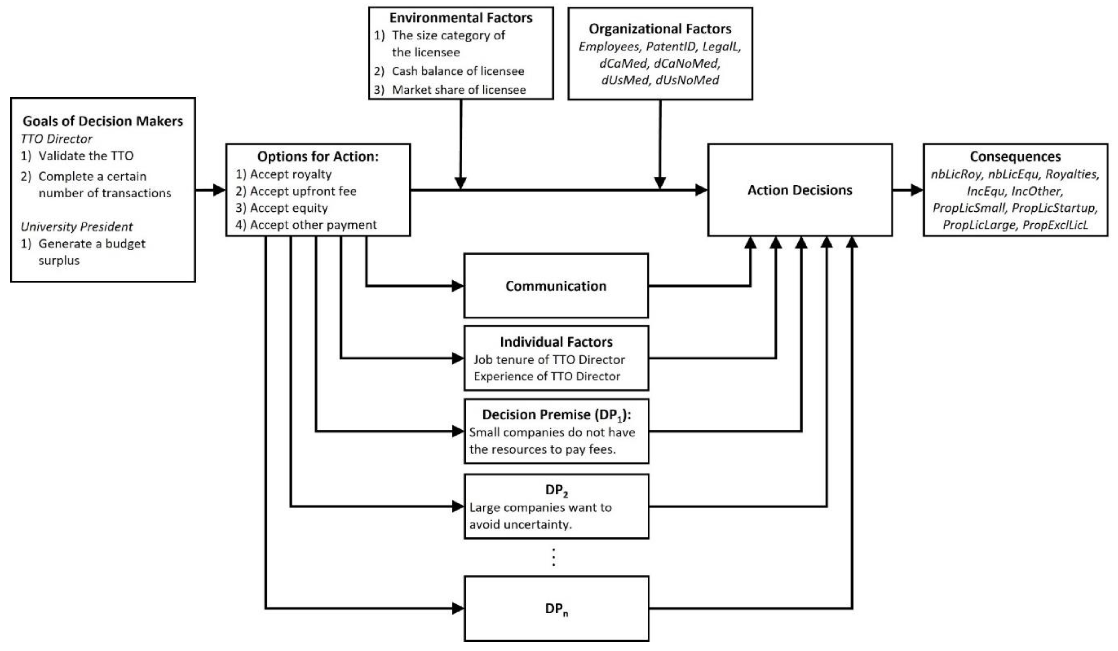 Preprints 137630 g004