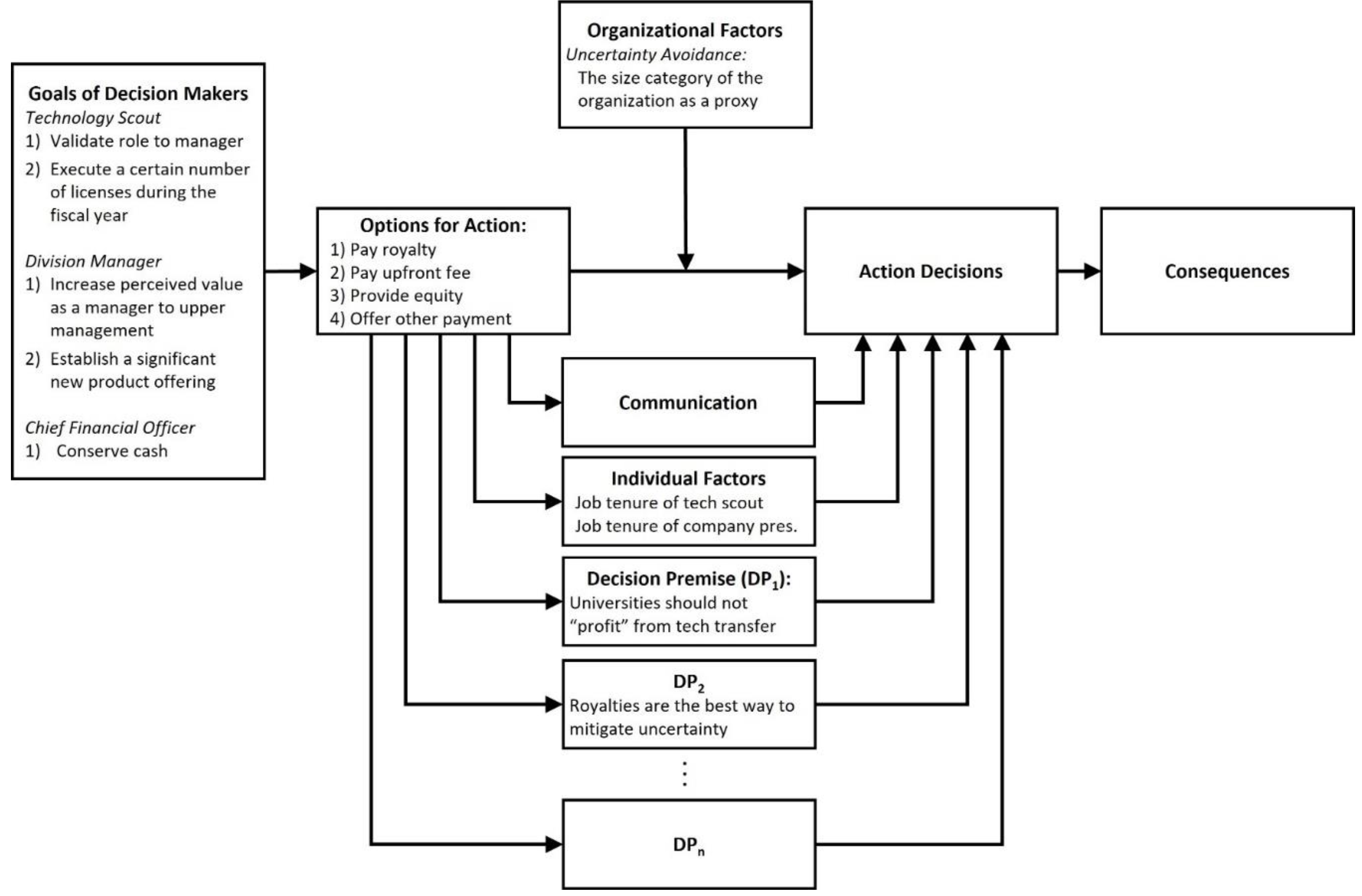 Preprints 137630 g005