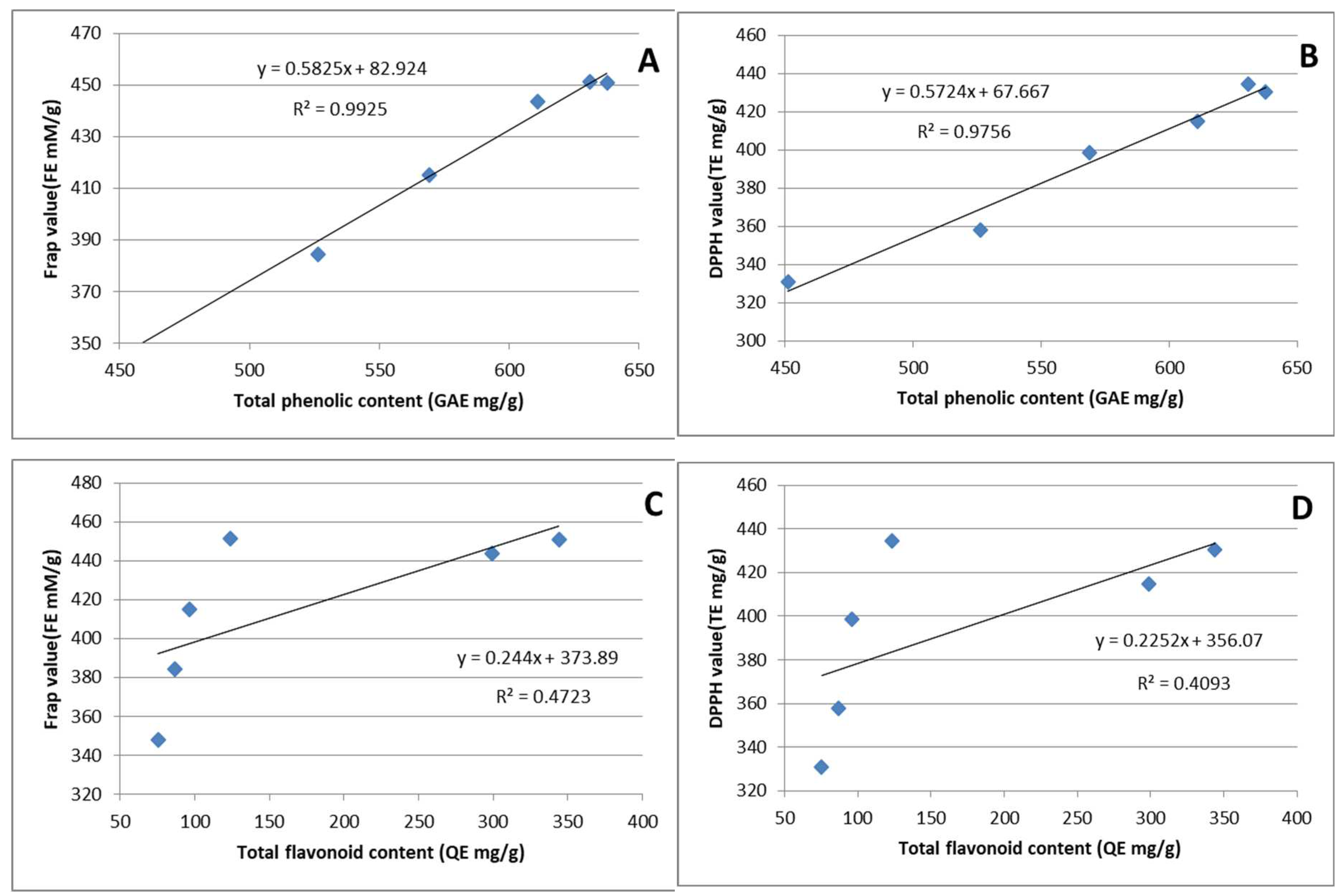 Preprints 72809 g001