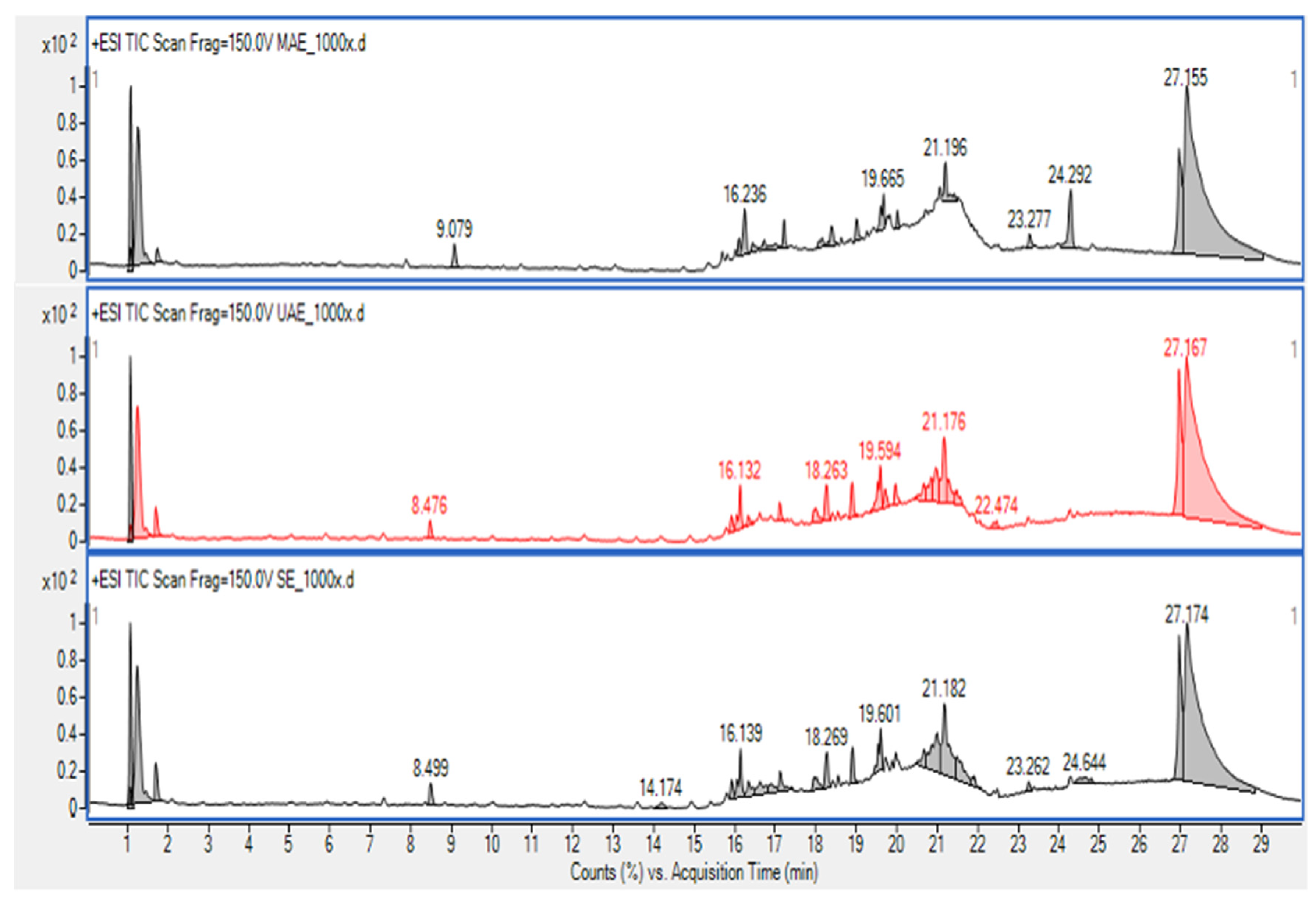 Preprints 72809 g003