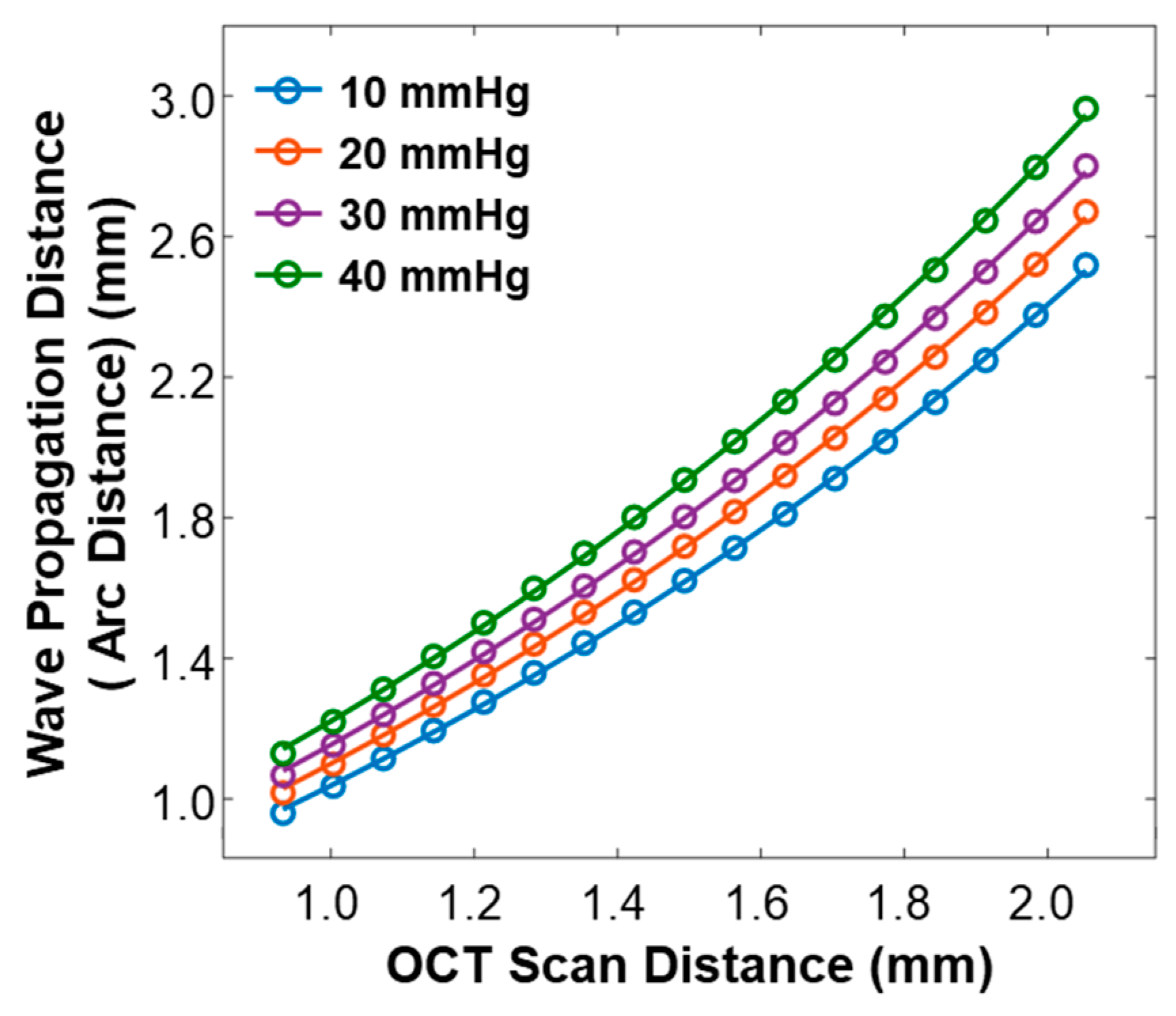 Preprints 71768 g005