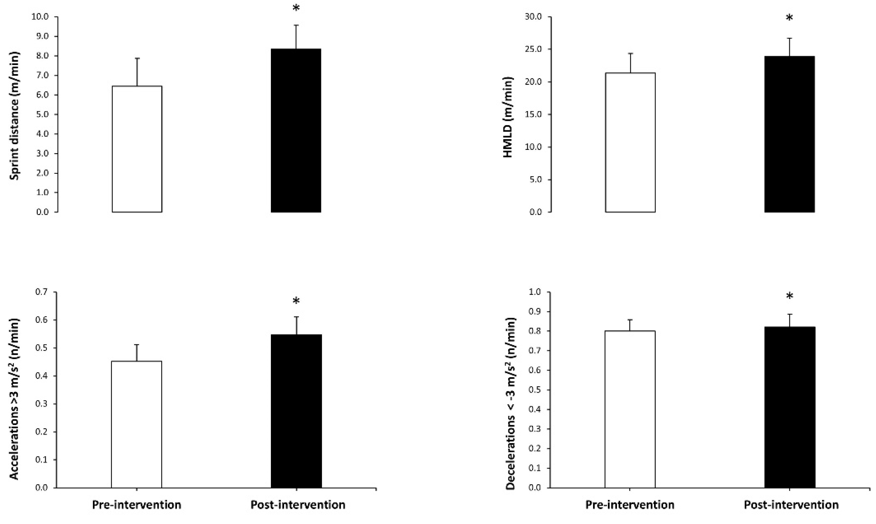 Preprints 95736 g001