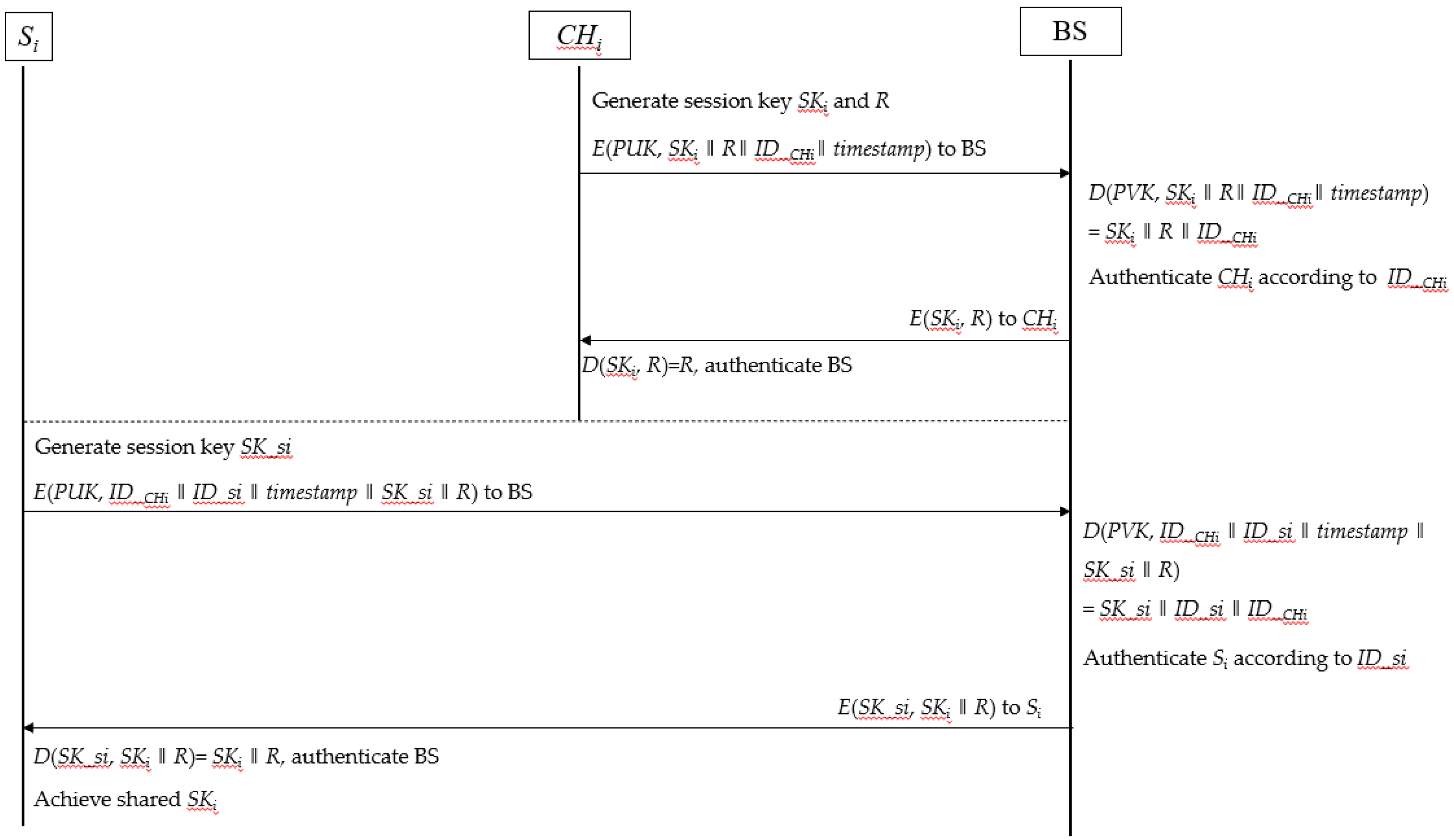 Preprints 77554 g002