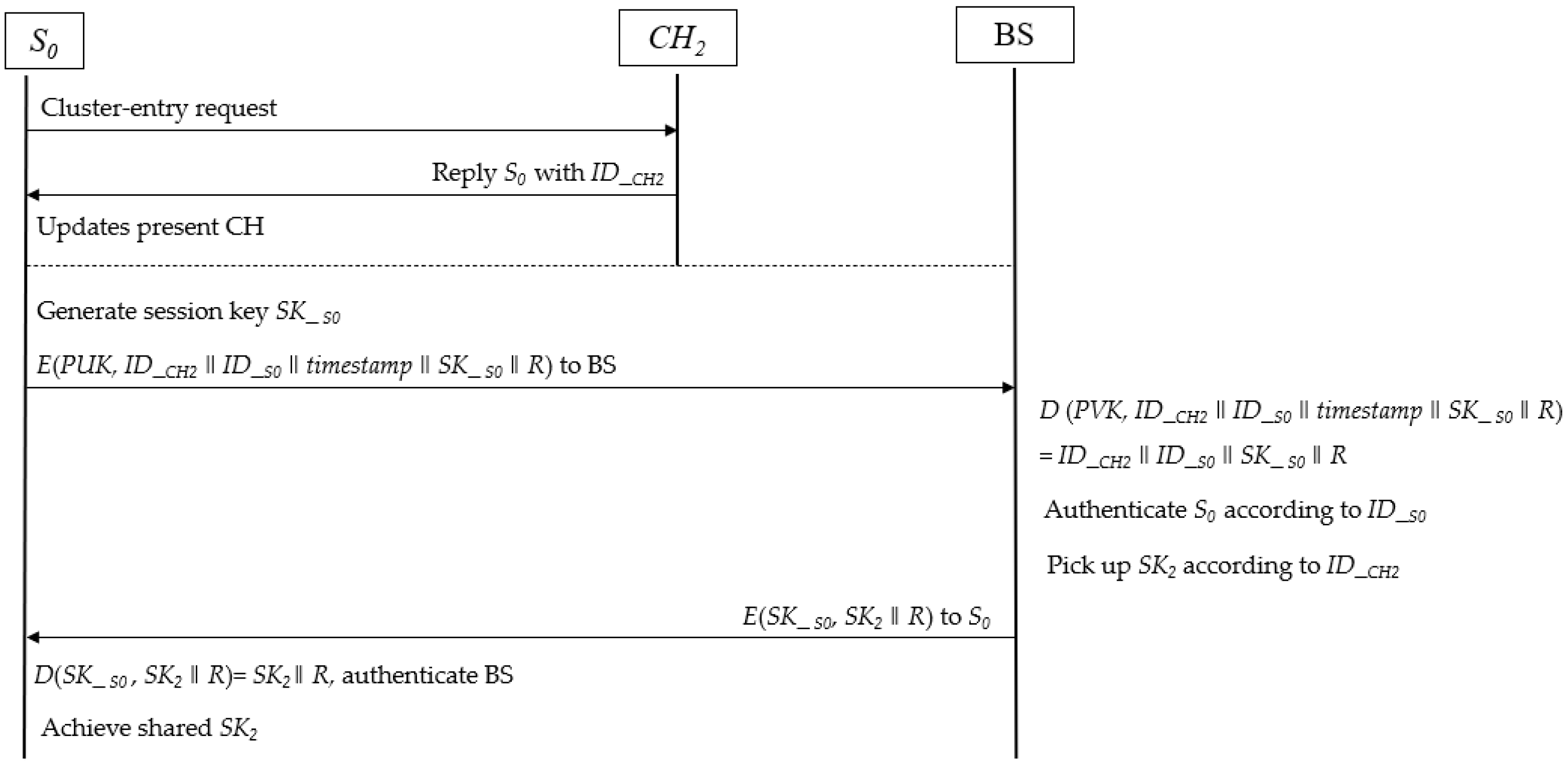 Preprints 77554 g004