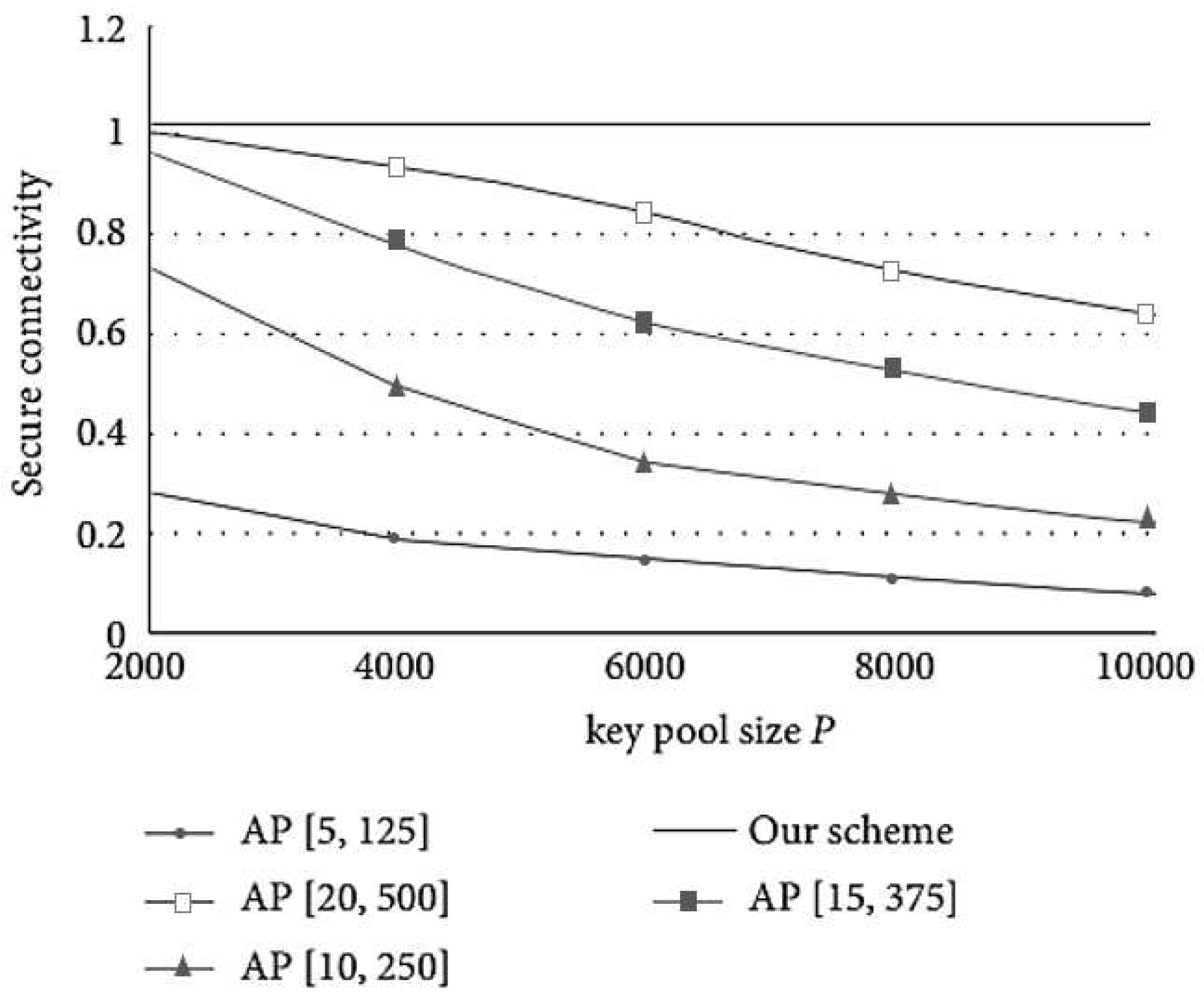 Preprints 77554 g005