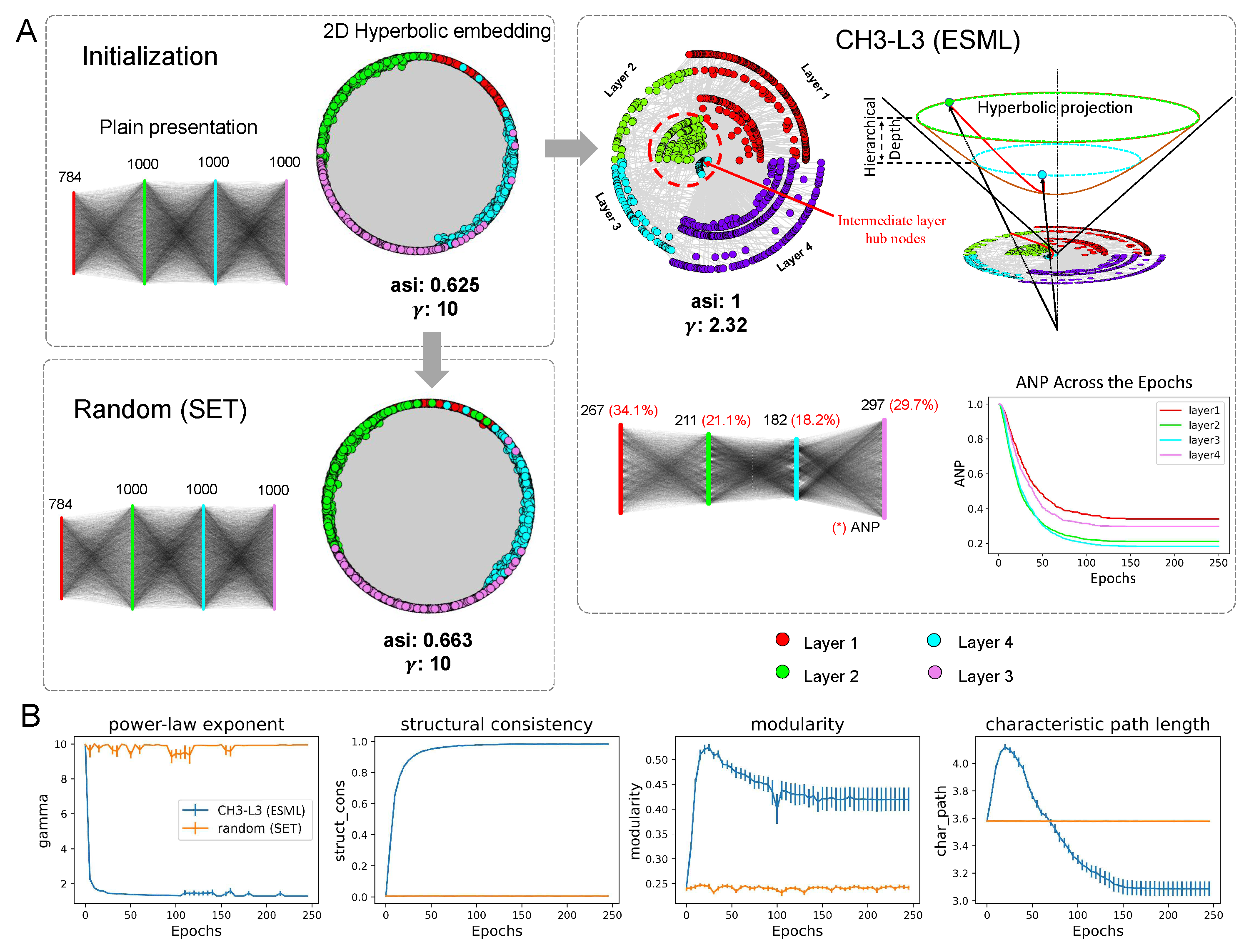 Preprints 88825 g002