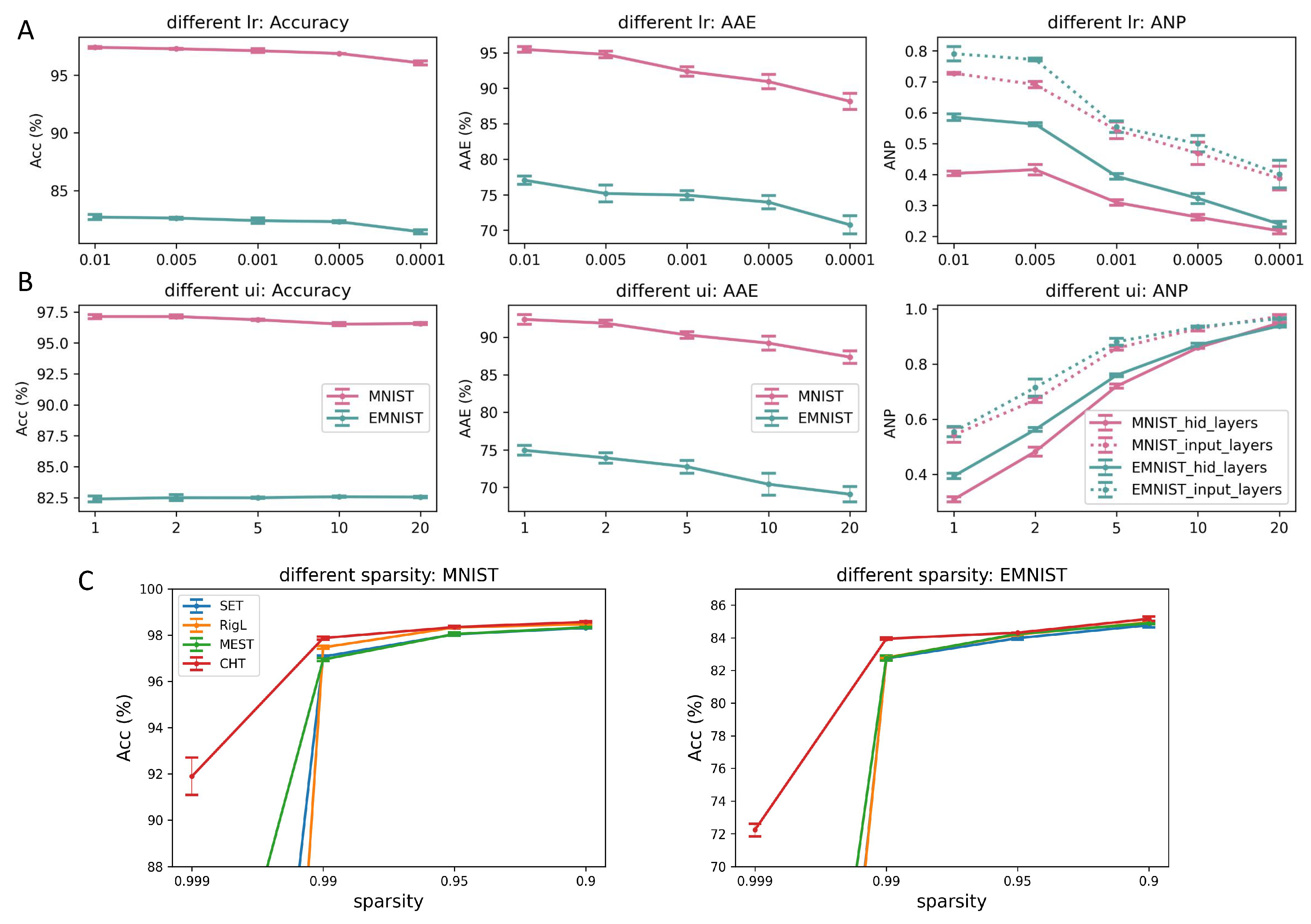 Preprints 88825 g0a1