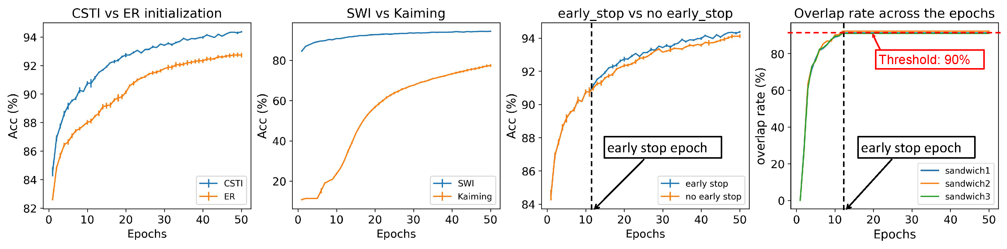 Preprints 88825 g0a2