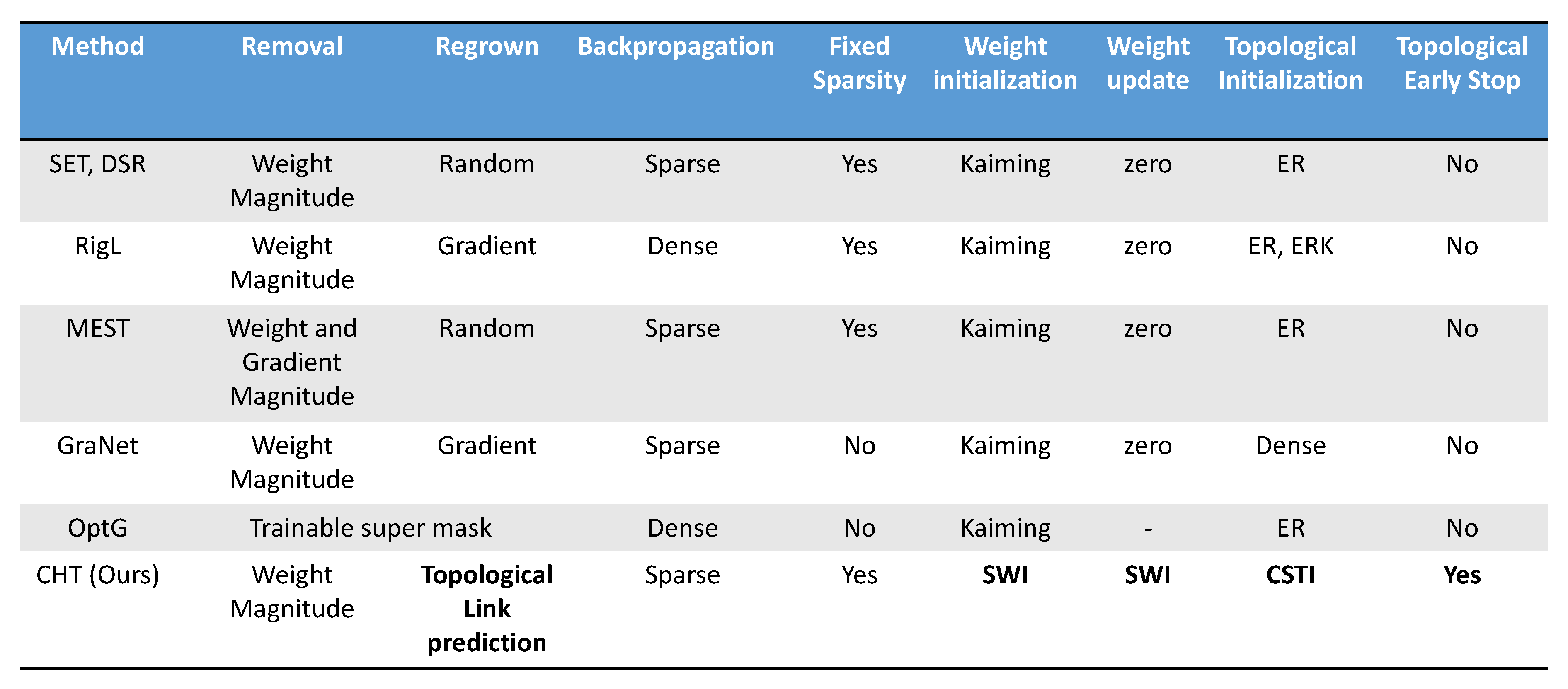 Preprints 88825 g0a6