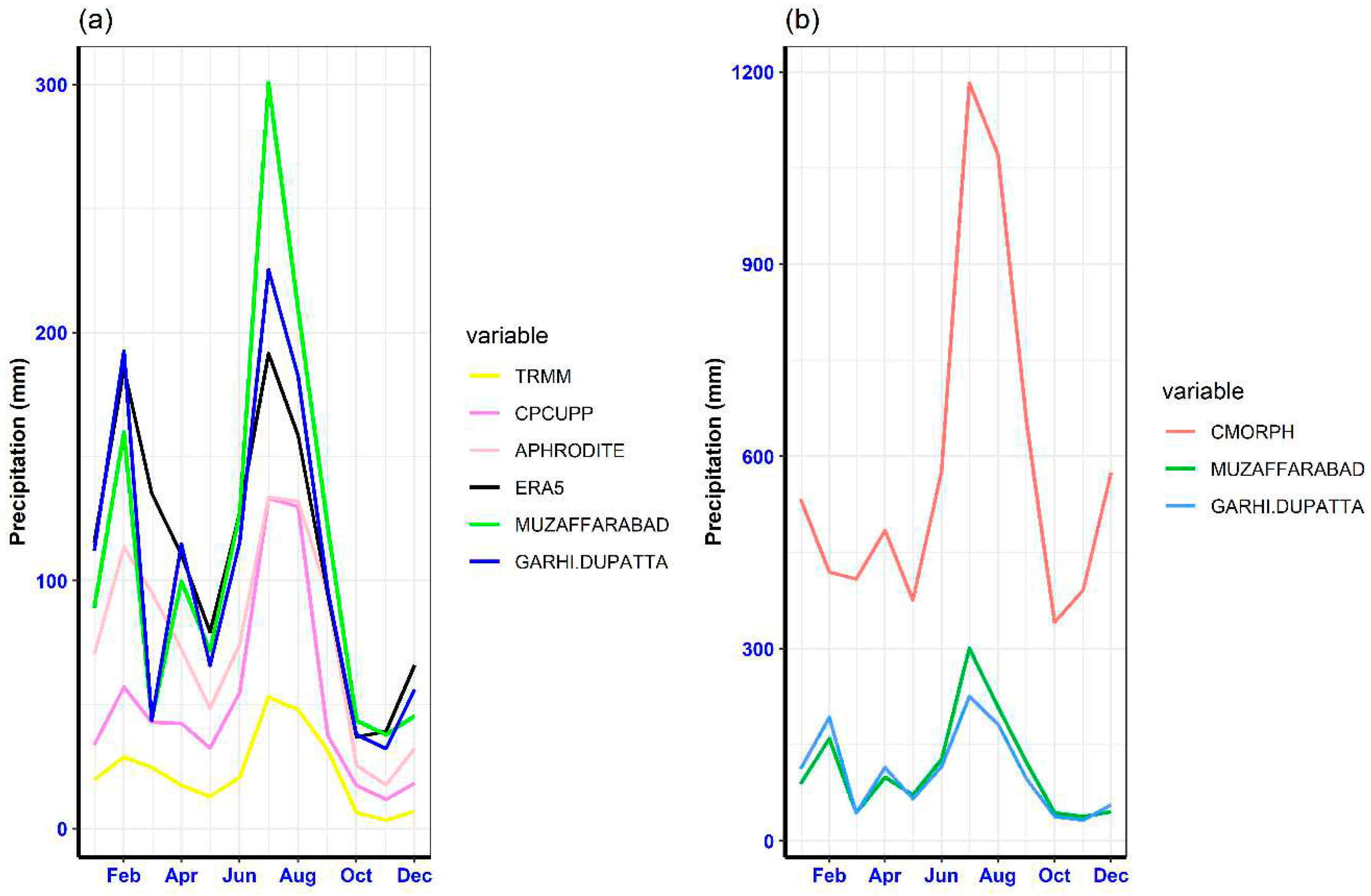 Preprints 89992 g004