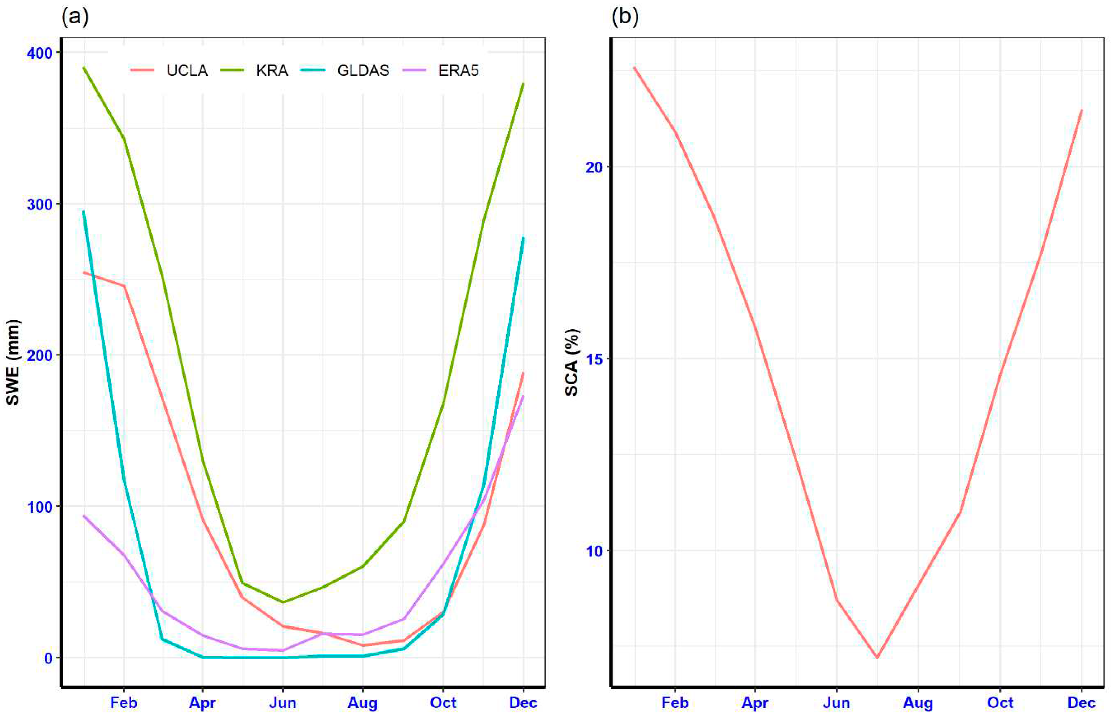 Preprints 89992 g005