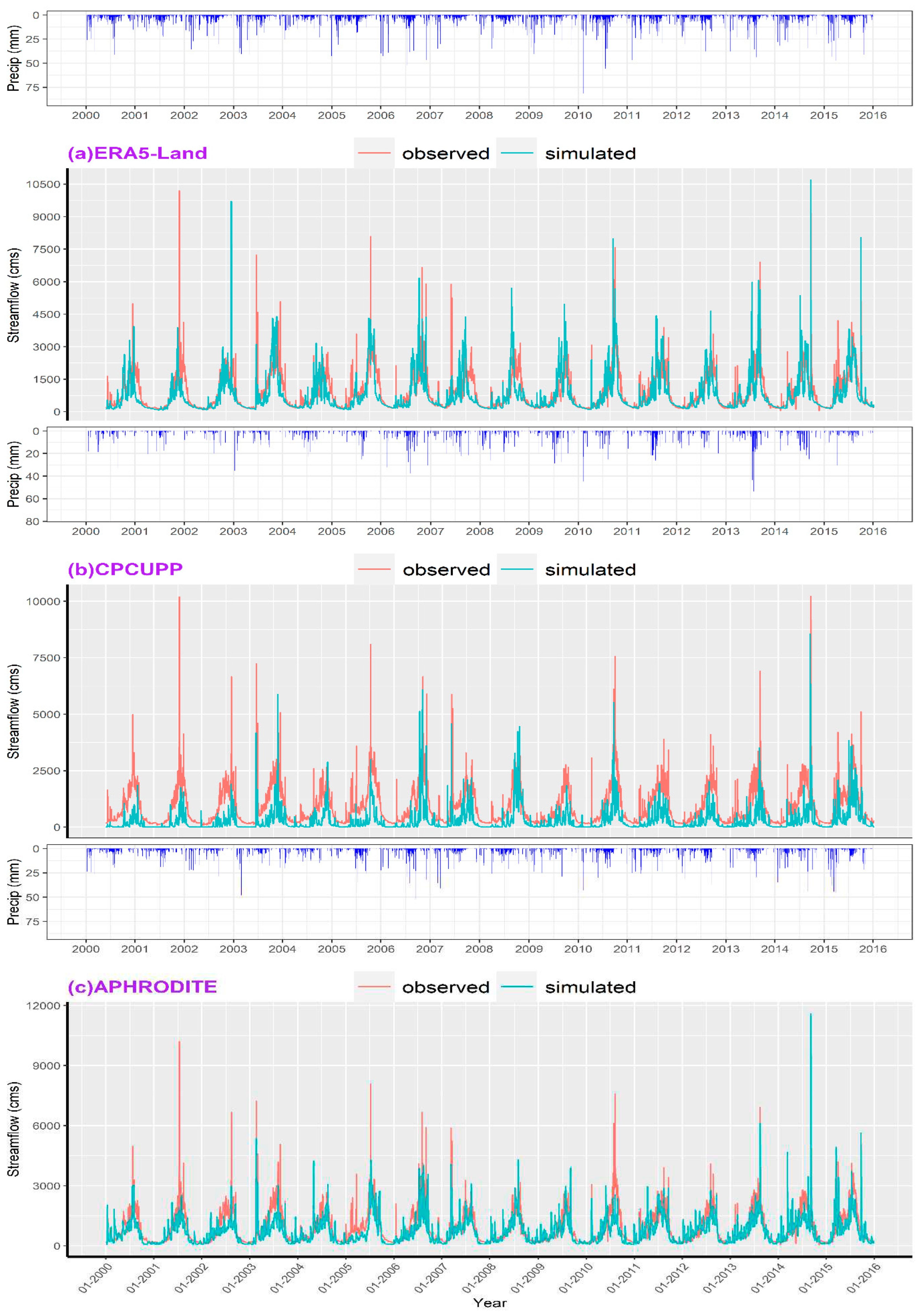 Preprints 89992 g007a