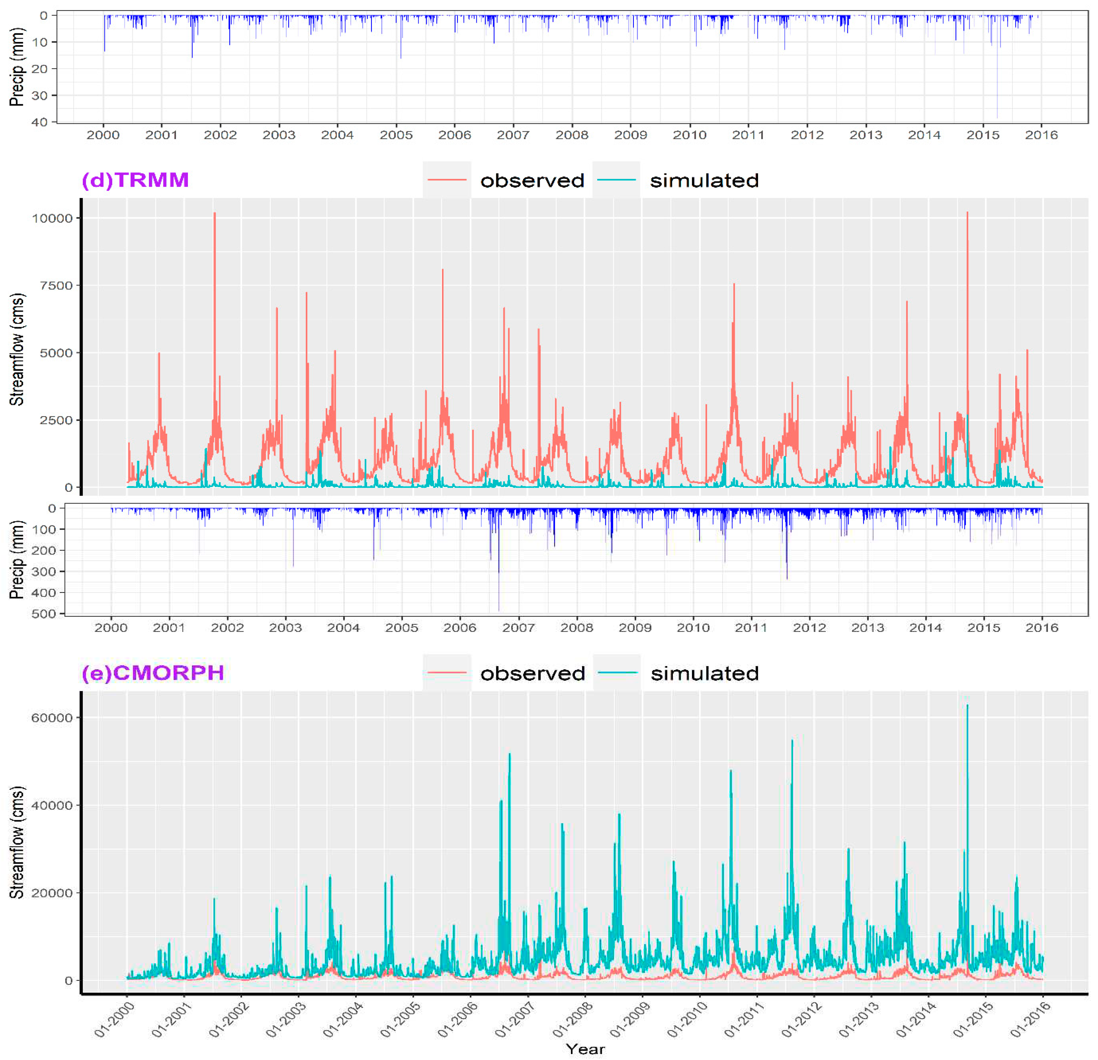 Preprints 89992 g007b