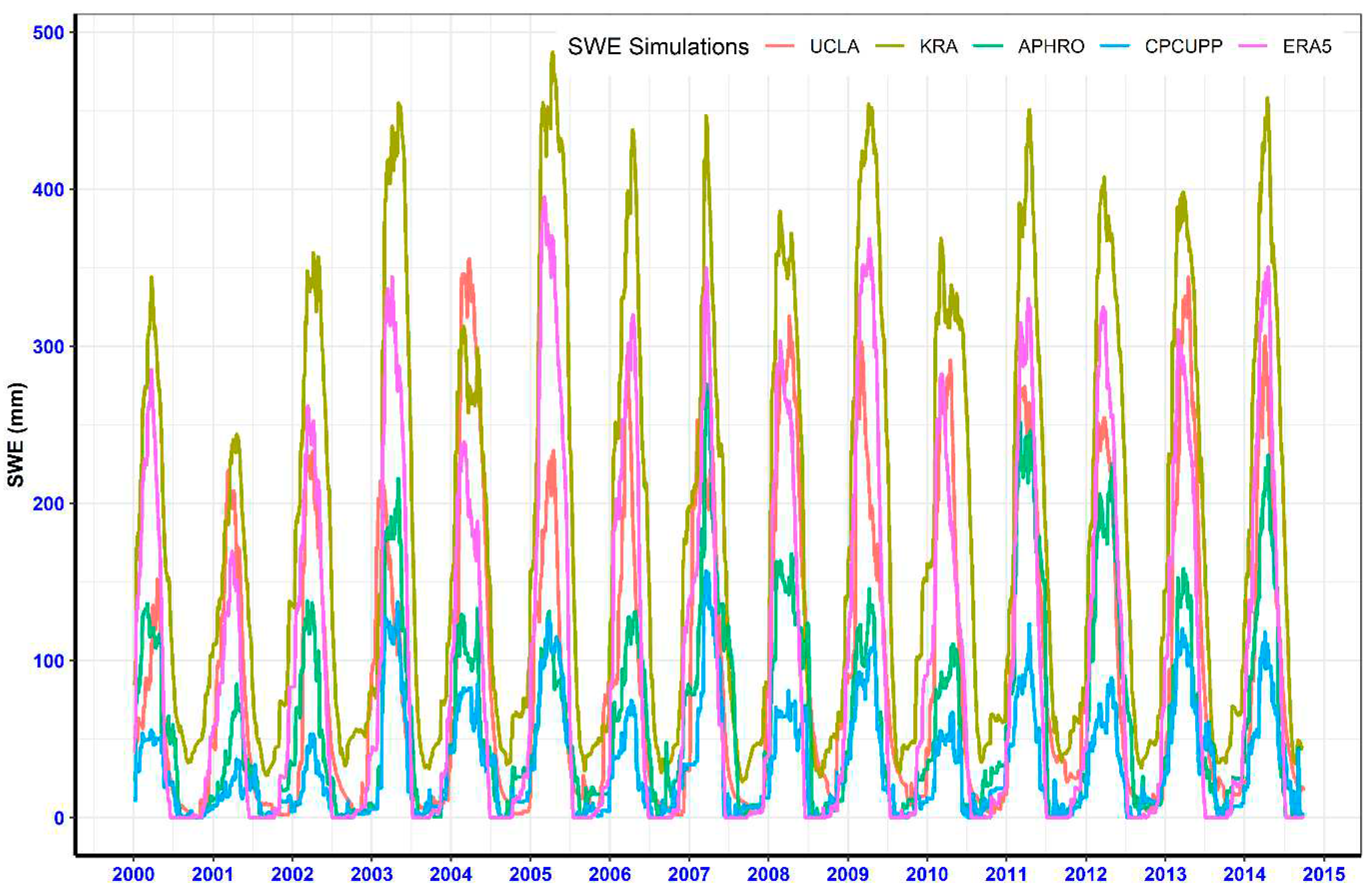 Preprints 89992 g008