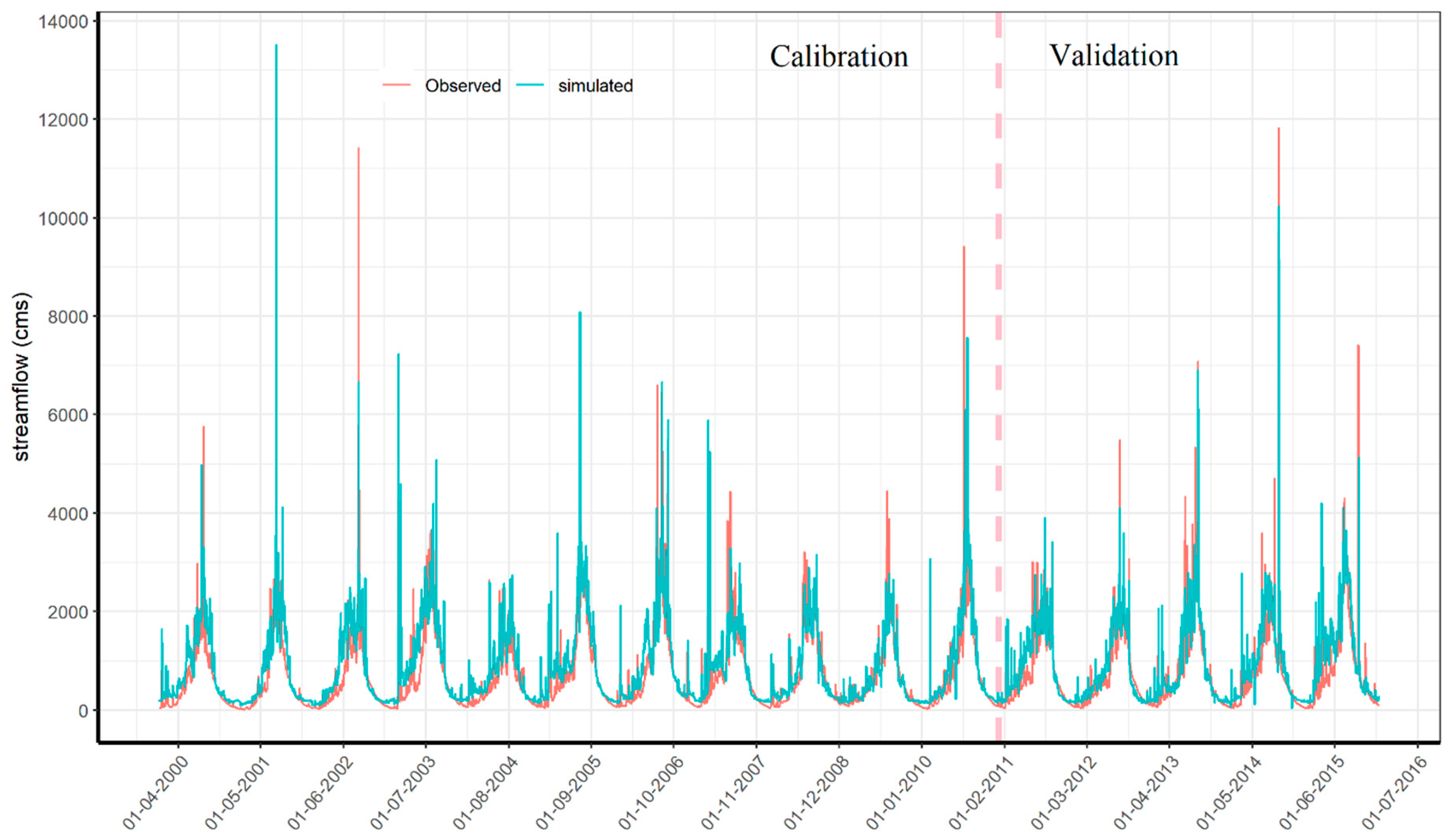 Preprints 89992 g009