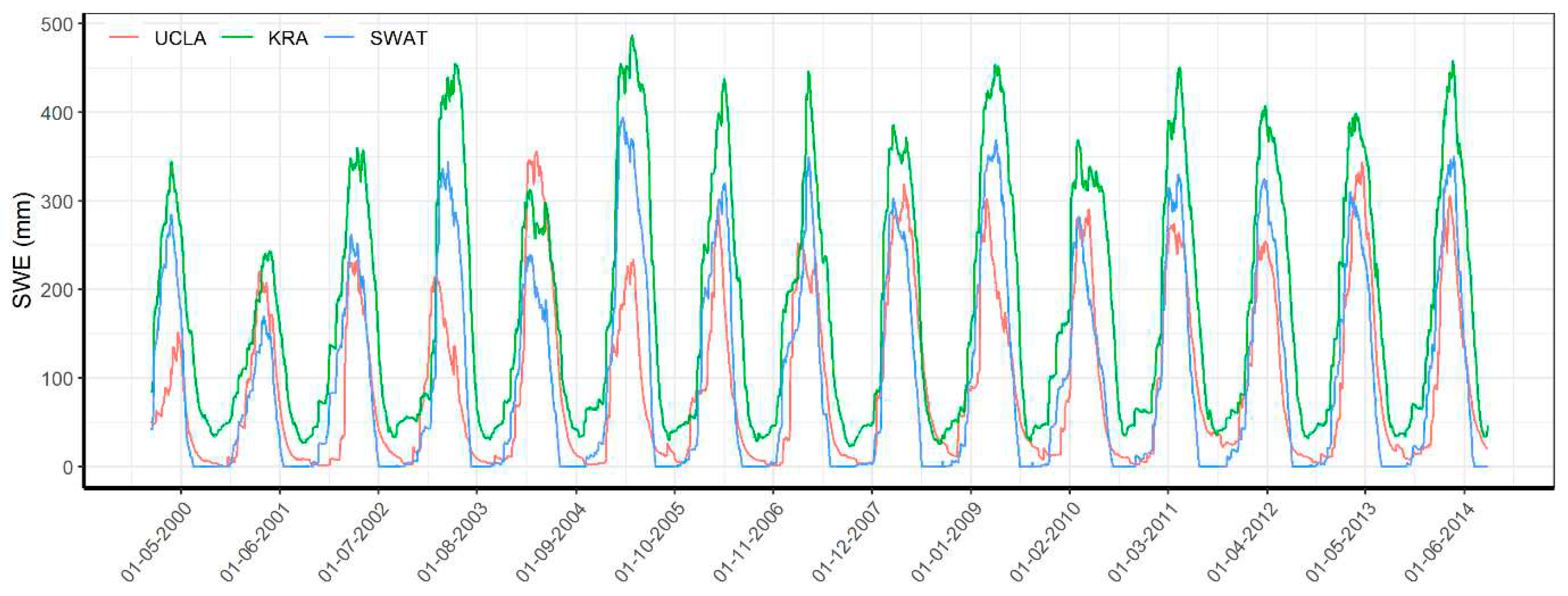 Preprints 89992 g010