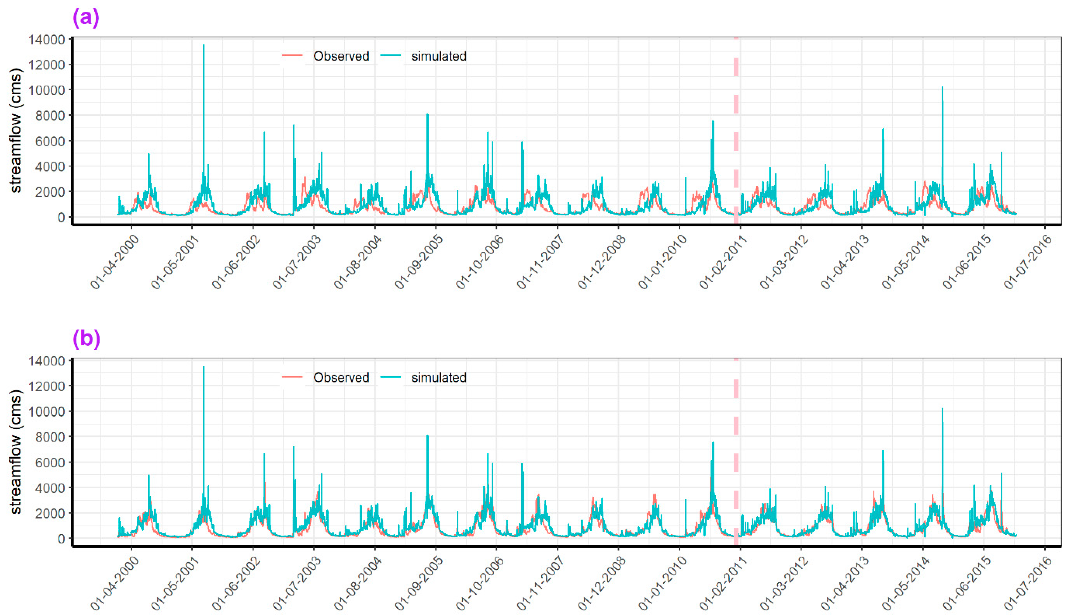 Preprints 89992 g011