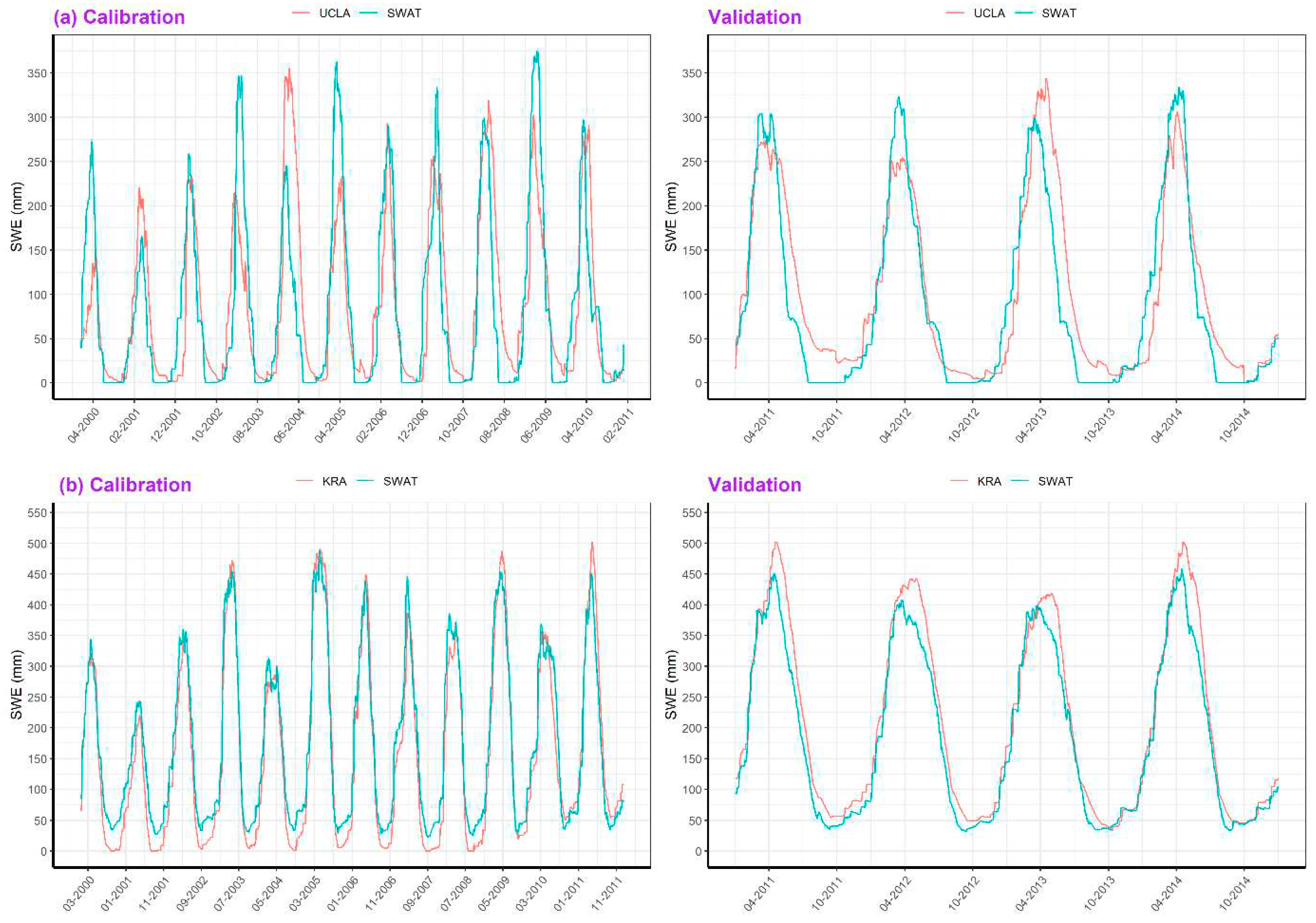 Preprints 89992 g012