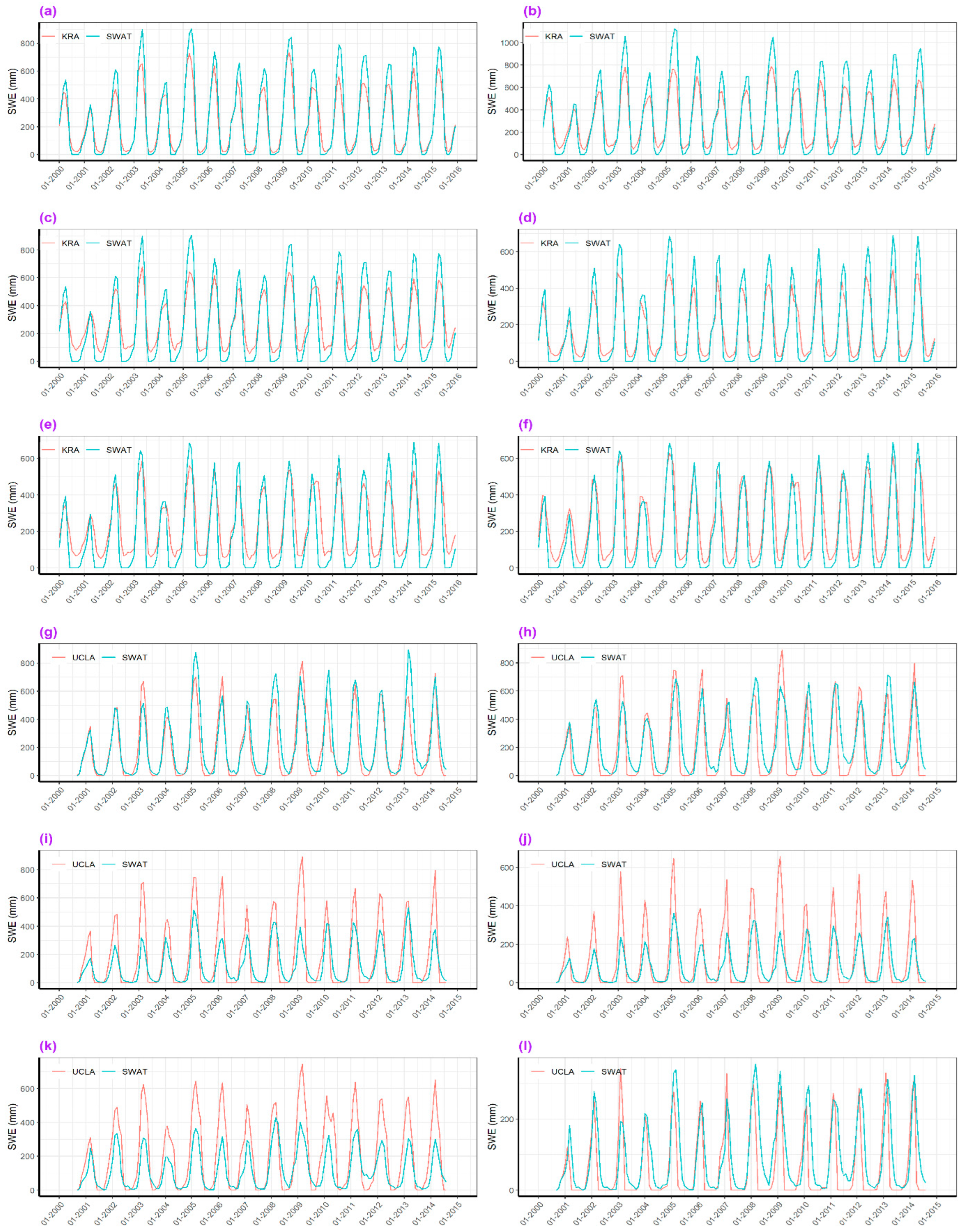 Preprints 89992 g013