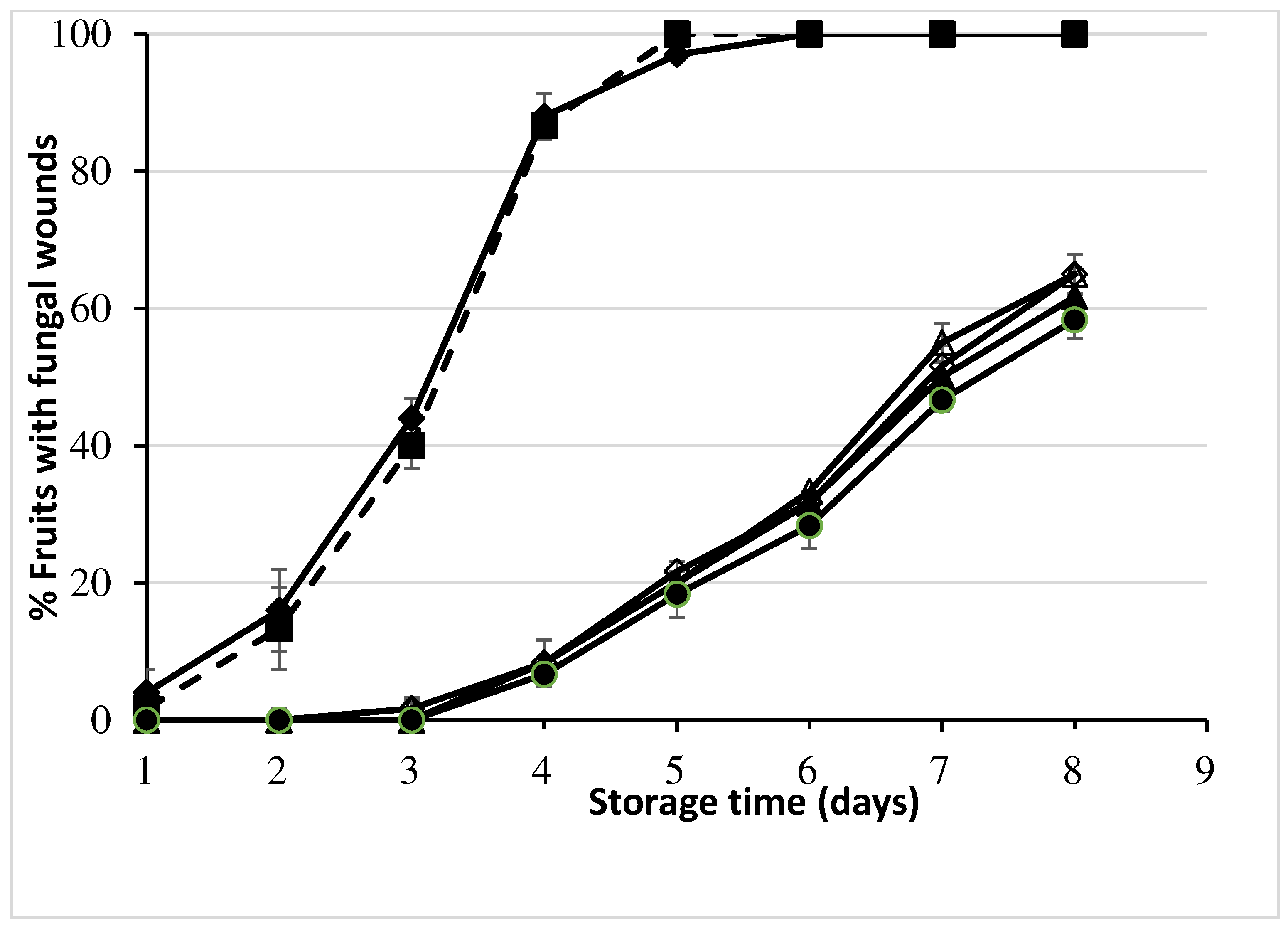 Preprints 86218 g001