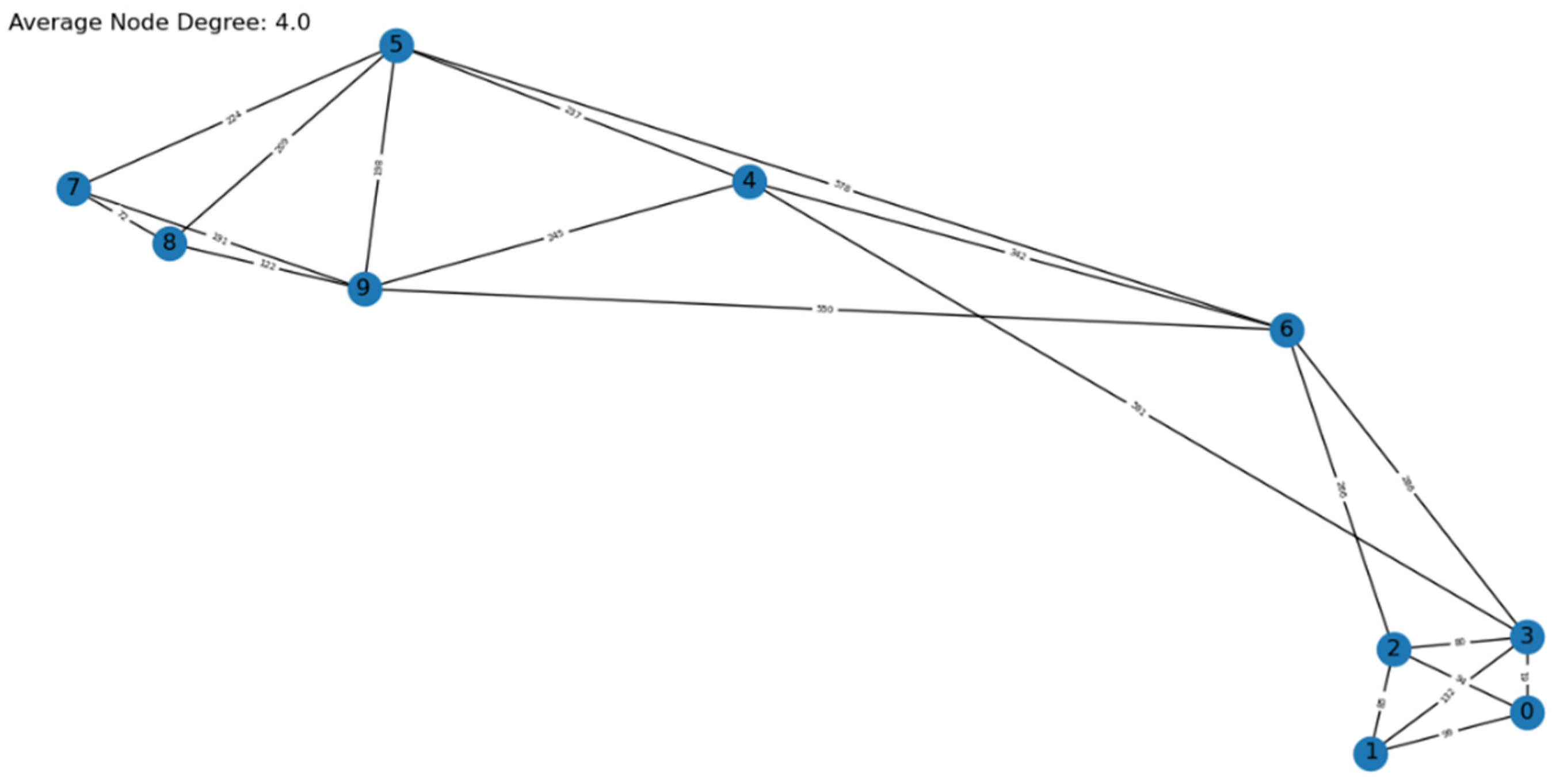 Preprints 100232 g001