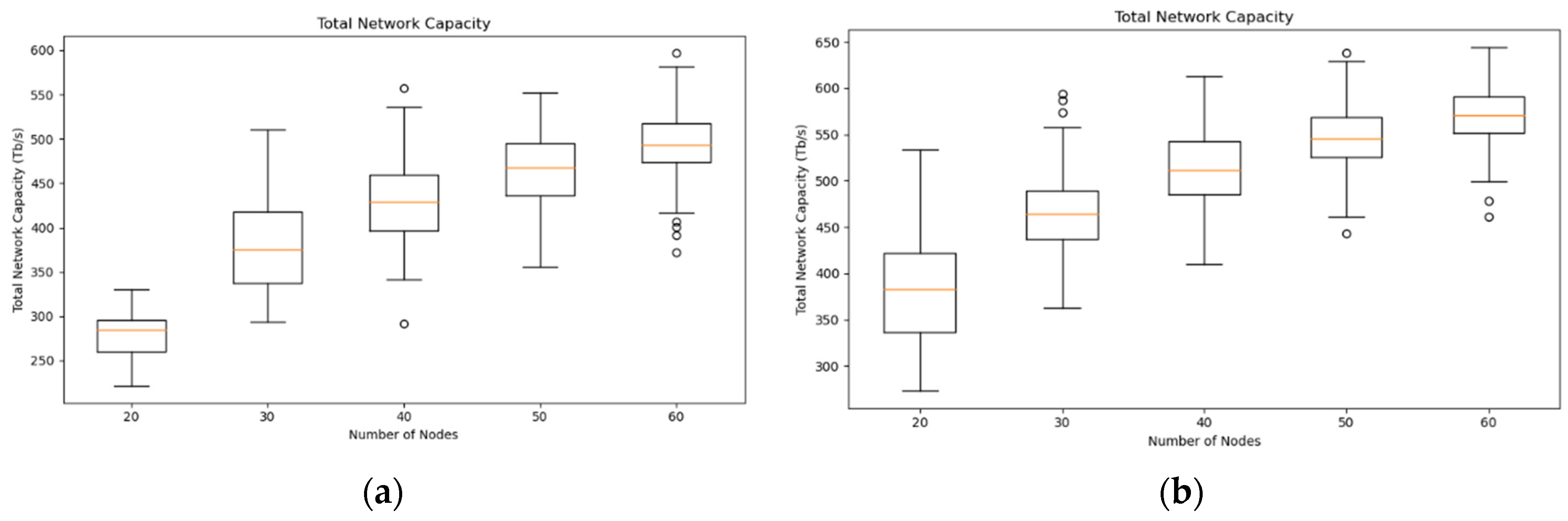 Preprints 100232 g003