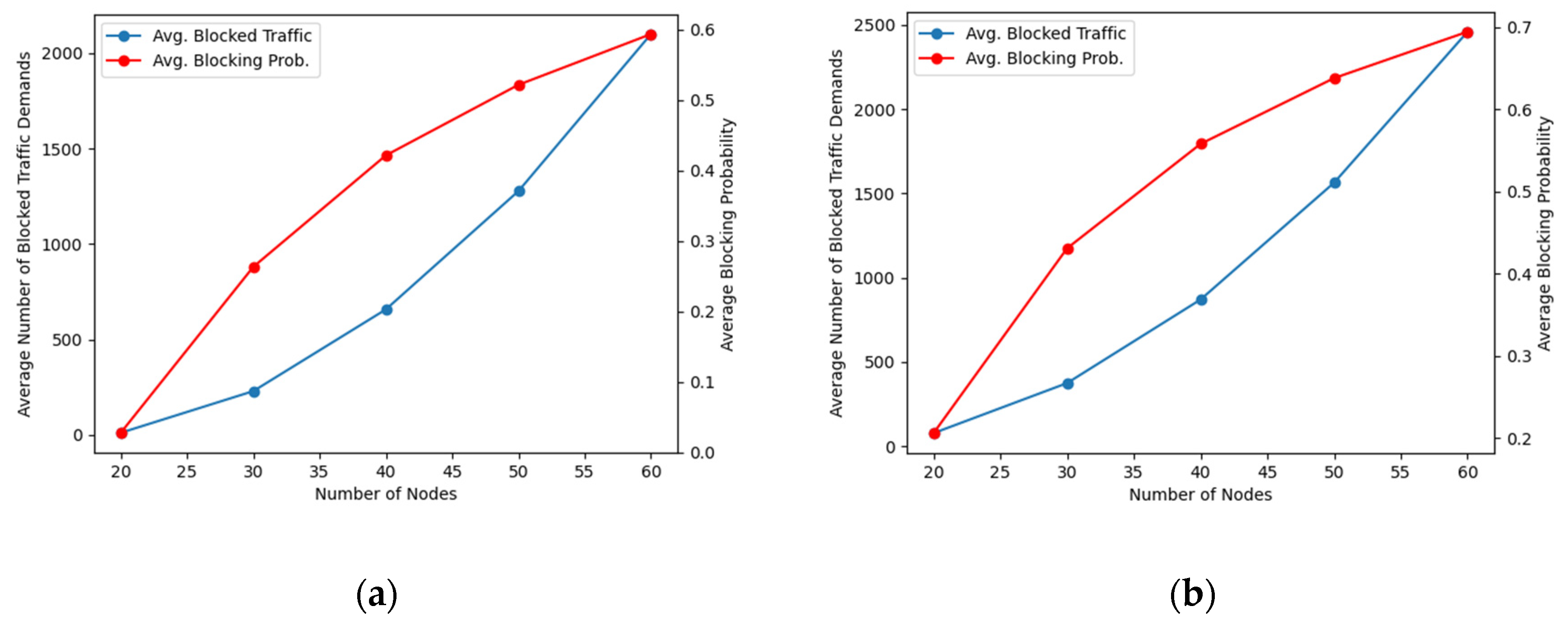 Preprints 100232 g004