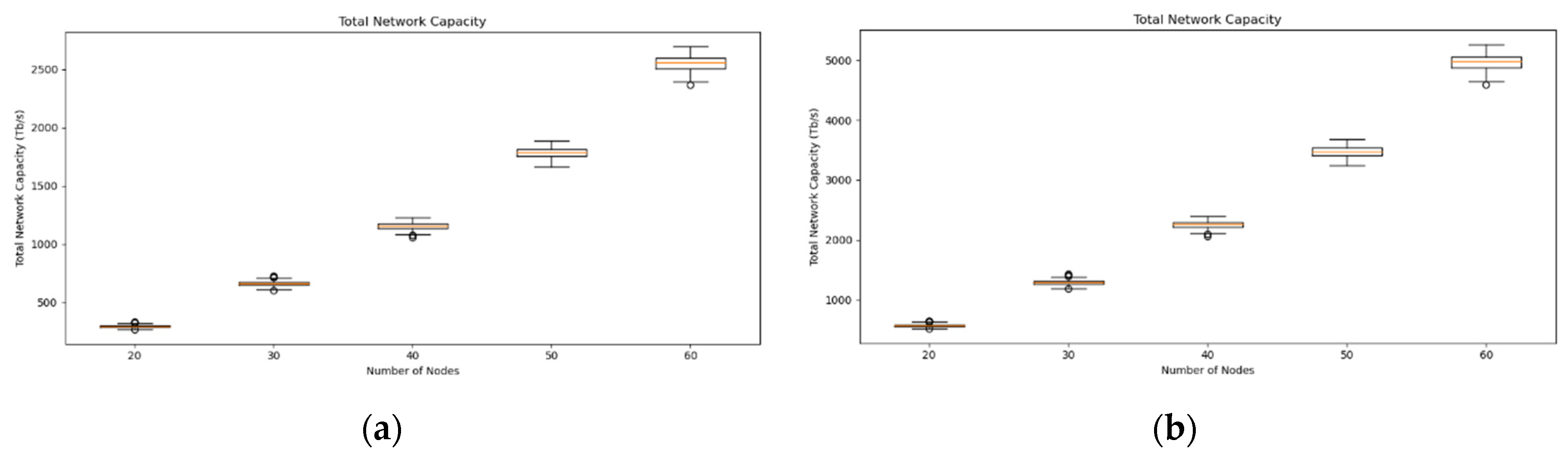 Preprints 100232 g005