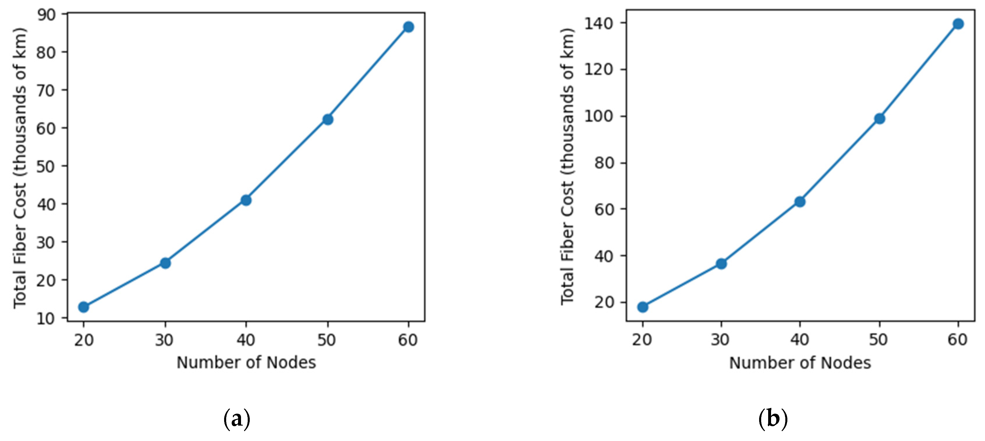 Preprints 100232 g006